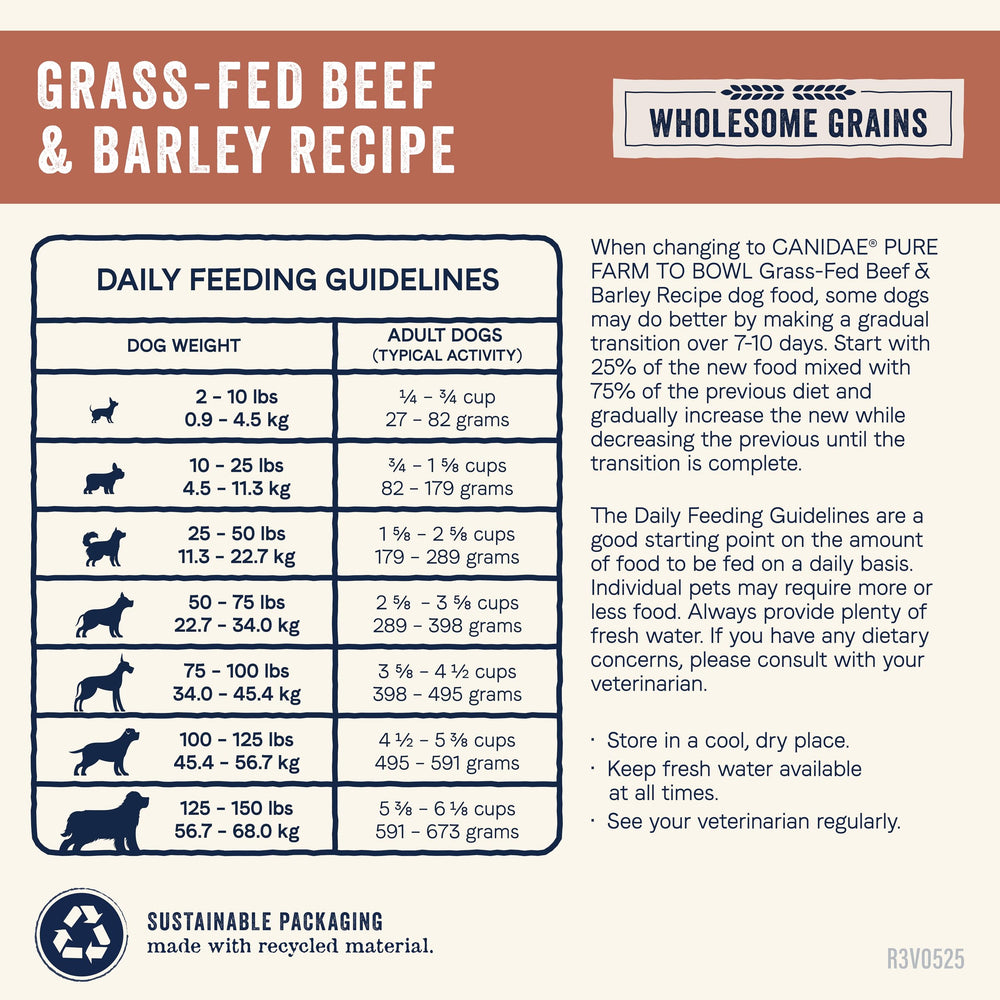 Canidae Pure Farm Kibble Closeup captures grain-inclusive texture with real ingredients.