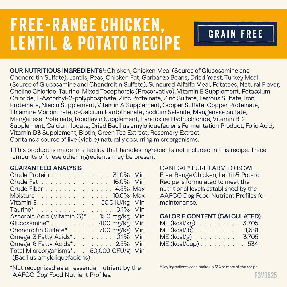 CANIDAE Pure Farm lab-tested formula with consistent nutrients and safety checks.