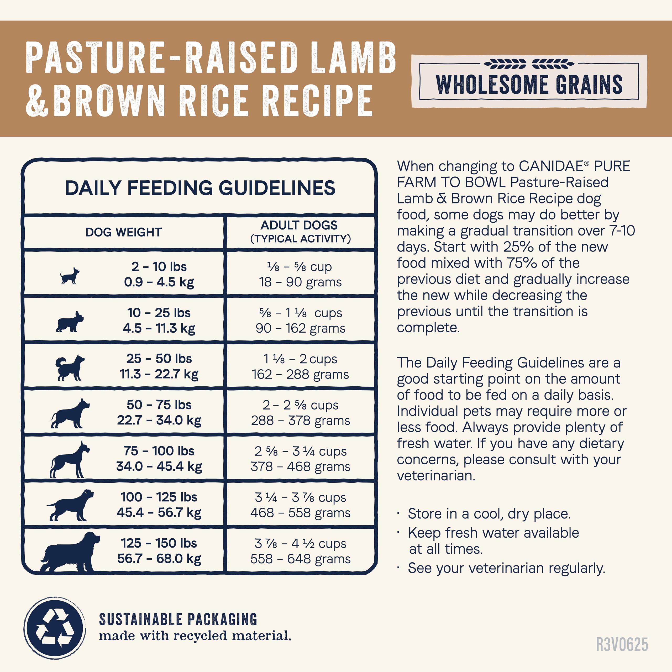 Canidae Pure Farm Lamb farmer interaction photo hints regenerative farming story