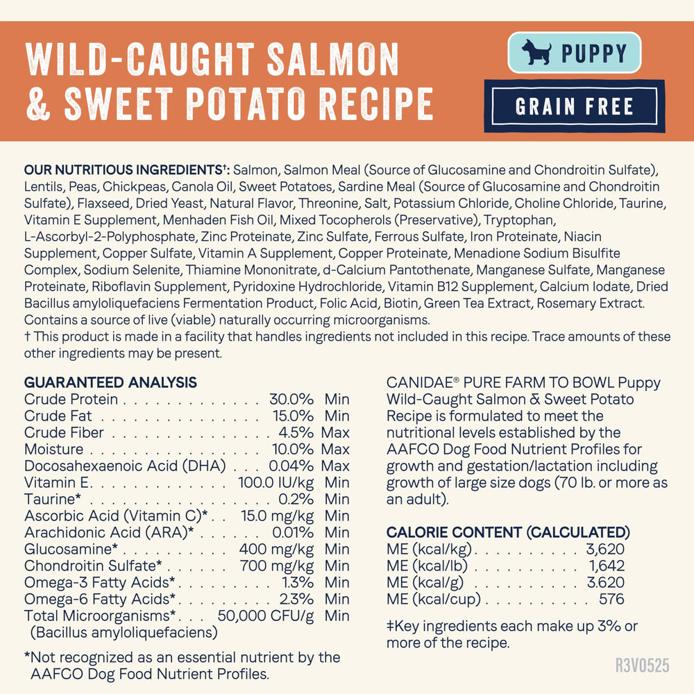 CANIDAE Pure Farm no corn-wheat-soy claim highlights allergen-free recipe.