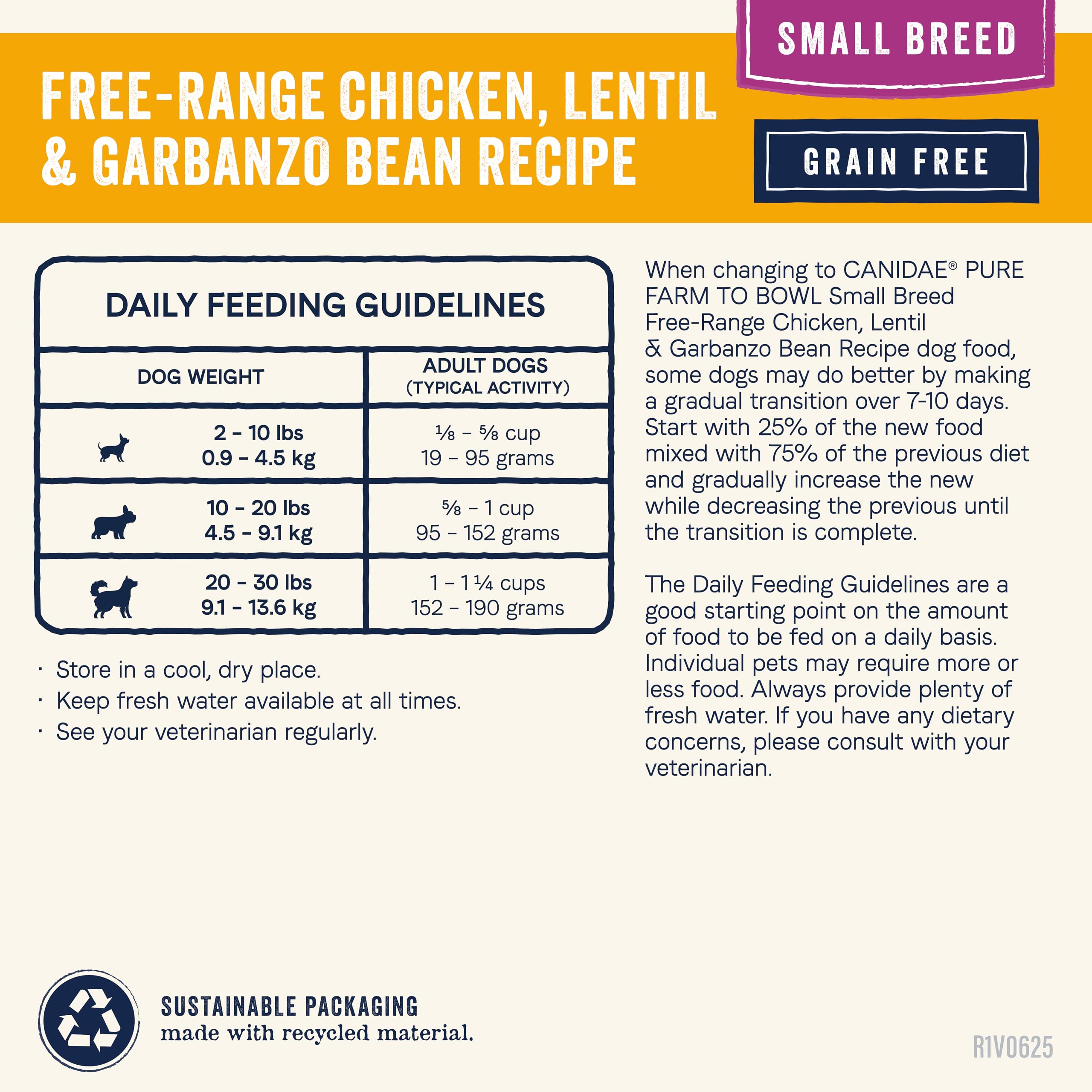 CANIDAE Pure Farm Small Breed balanced nutrition label for daily small-dog meals.
