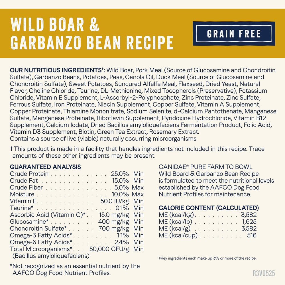 Canidae Pure Farm Testing Label shows safety checks and consistent nutrition