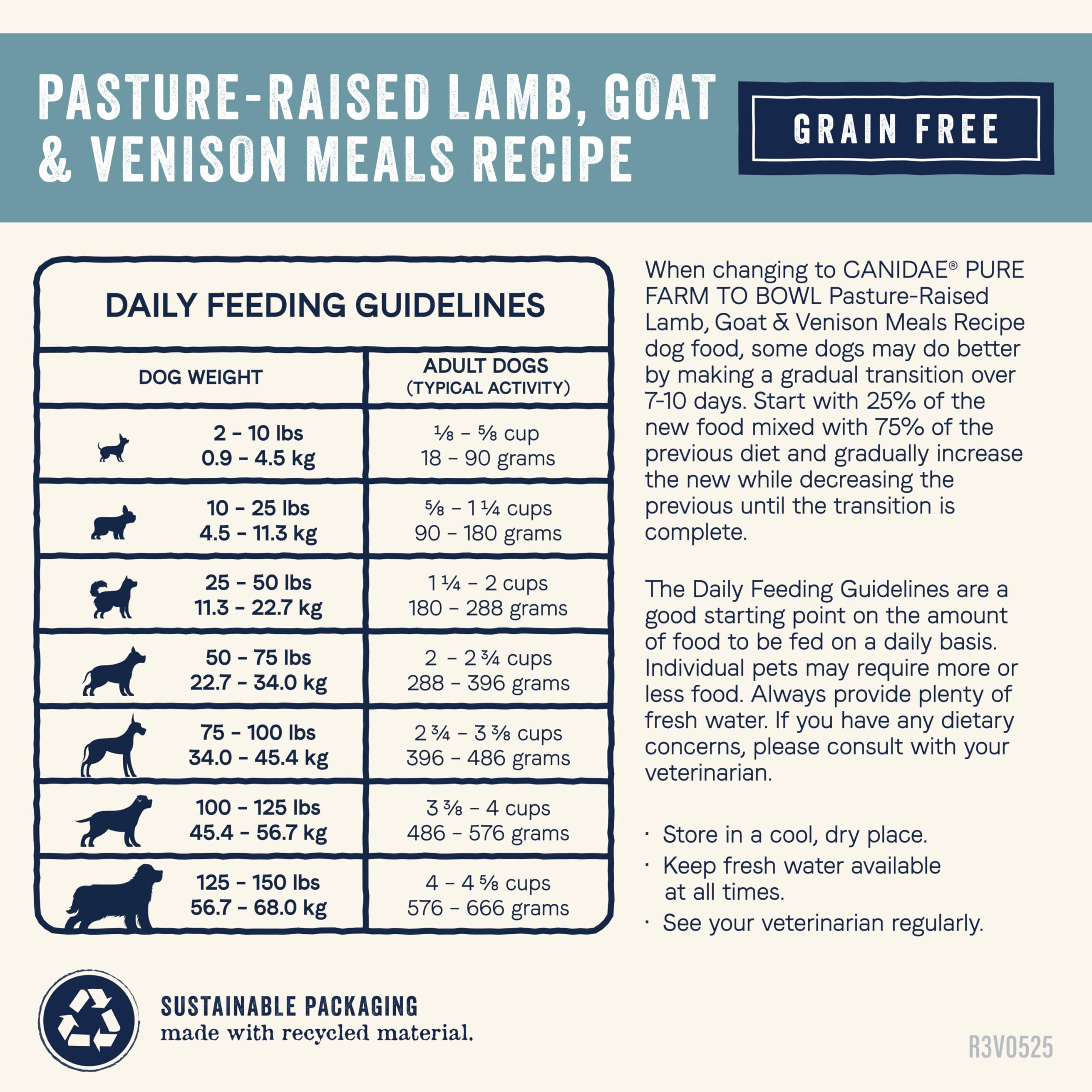 Canidae Pure Farm to Bowl 4 lb bag package-shot ready for daily meals