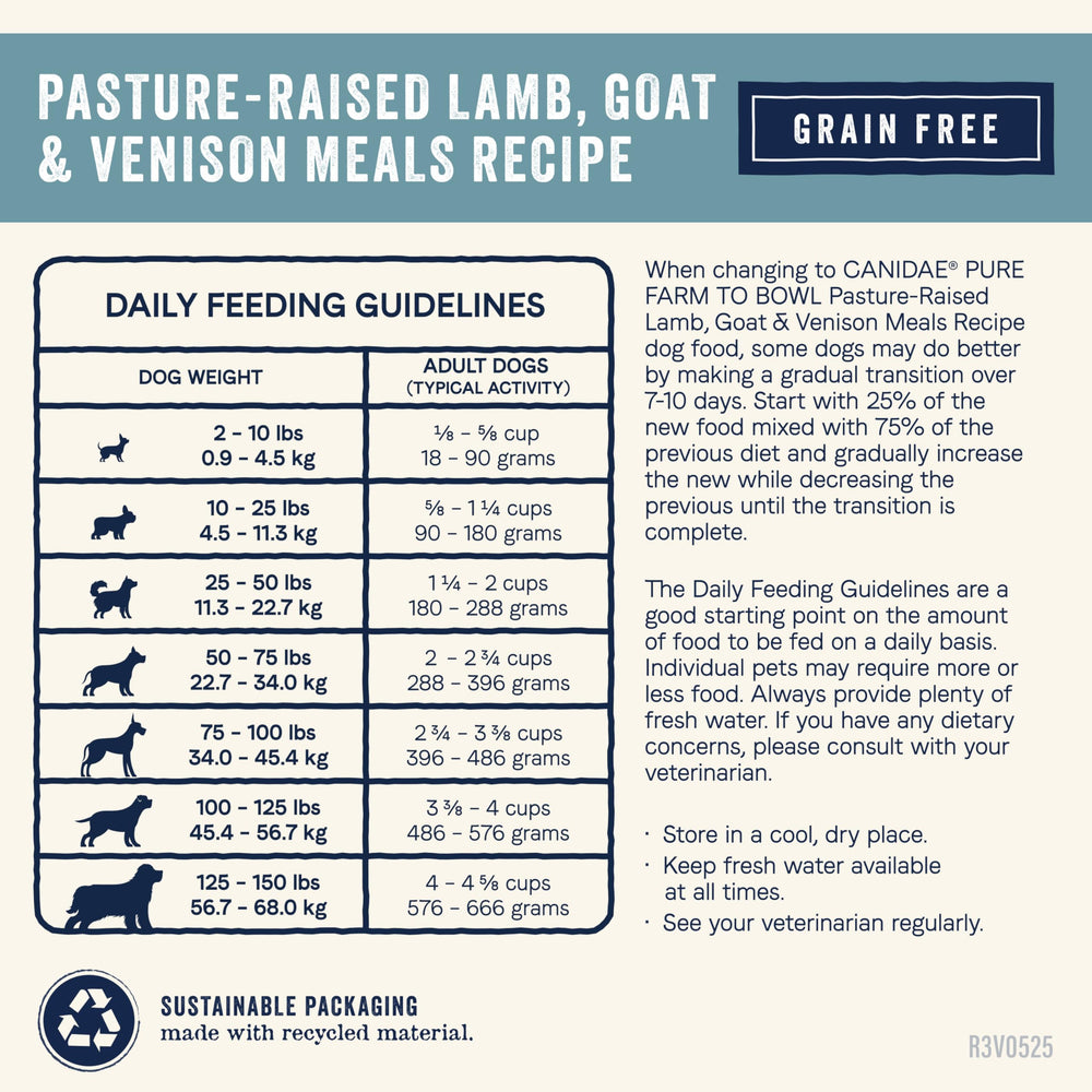 Canidae Pure Farm to Bowl 4 lb bag package-shot ready for daily meals