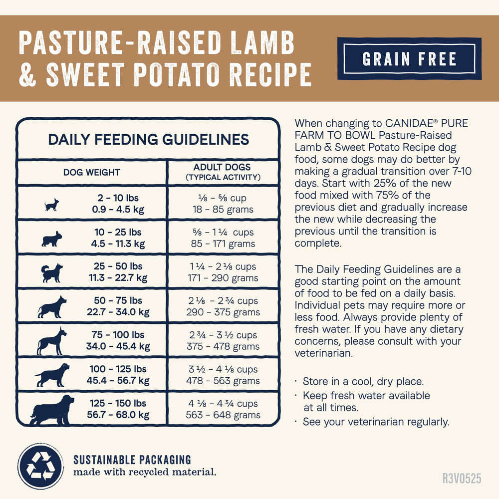 CANIDAE Pure Farm to Bowl adult dog enjoying kibble during meal.