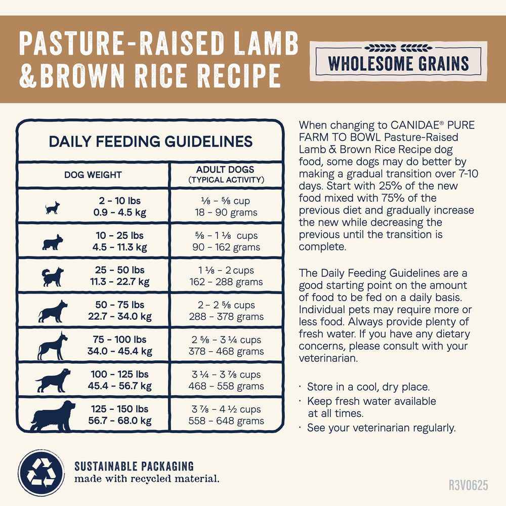 CANIDAE Pure Farm to Bowl balanced energy dog food for daily meals.
