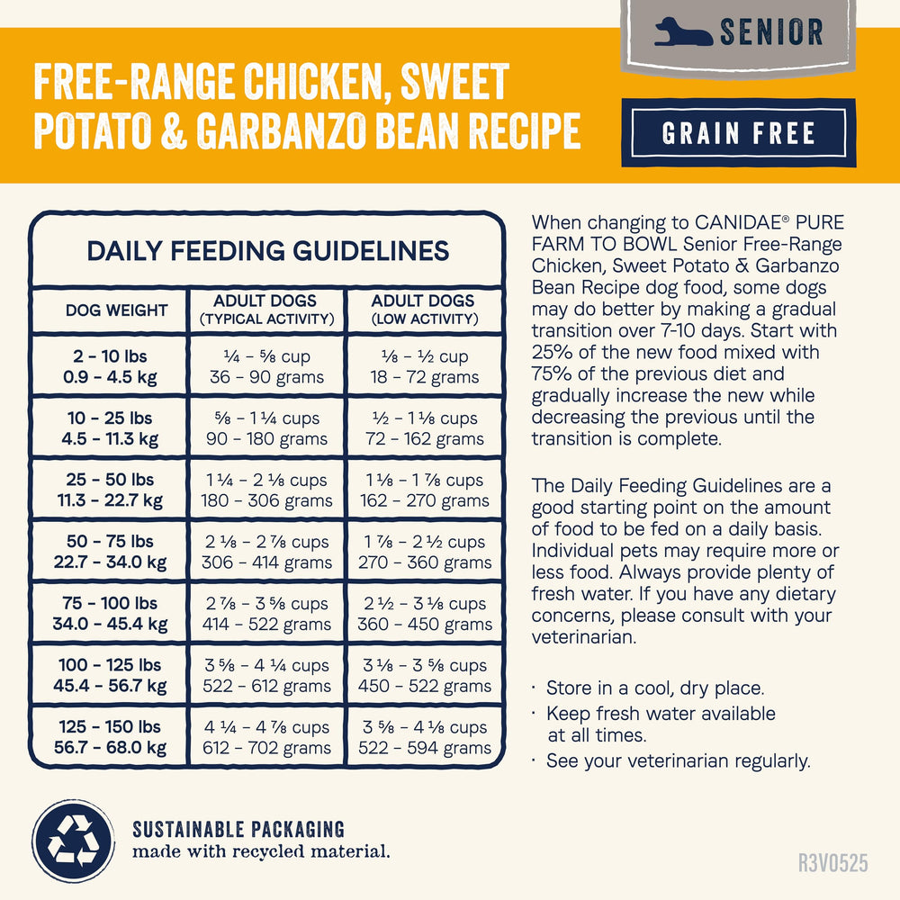 CANIDAE Pure Farm to Bowl batch-testing image reassures safety and nutrient consistency