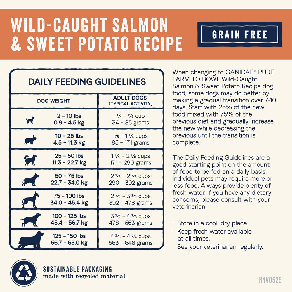 CANIDAE Pure Farm to Bowl farm-to-bowl concept graphic communicates transparency