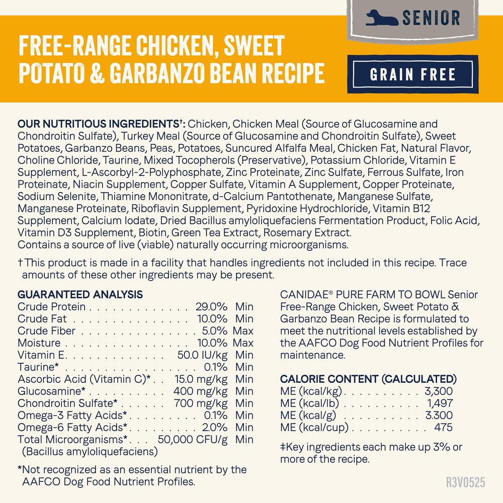 CANIDAE Pure Farm to Bowl ingredients-sourcing image highlights regenerative farming partners