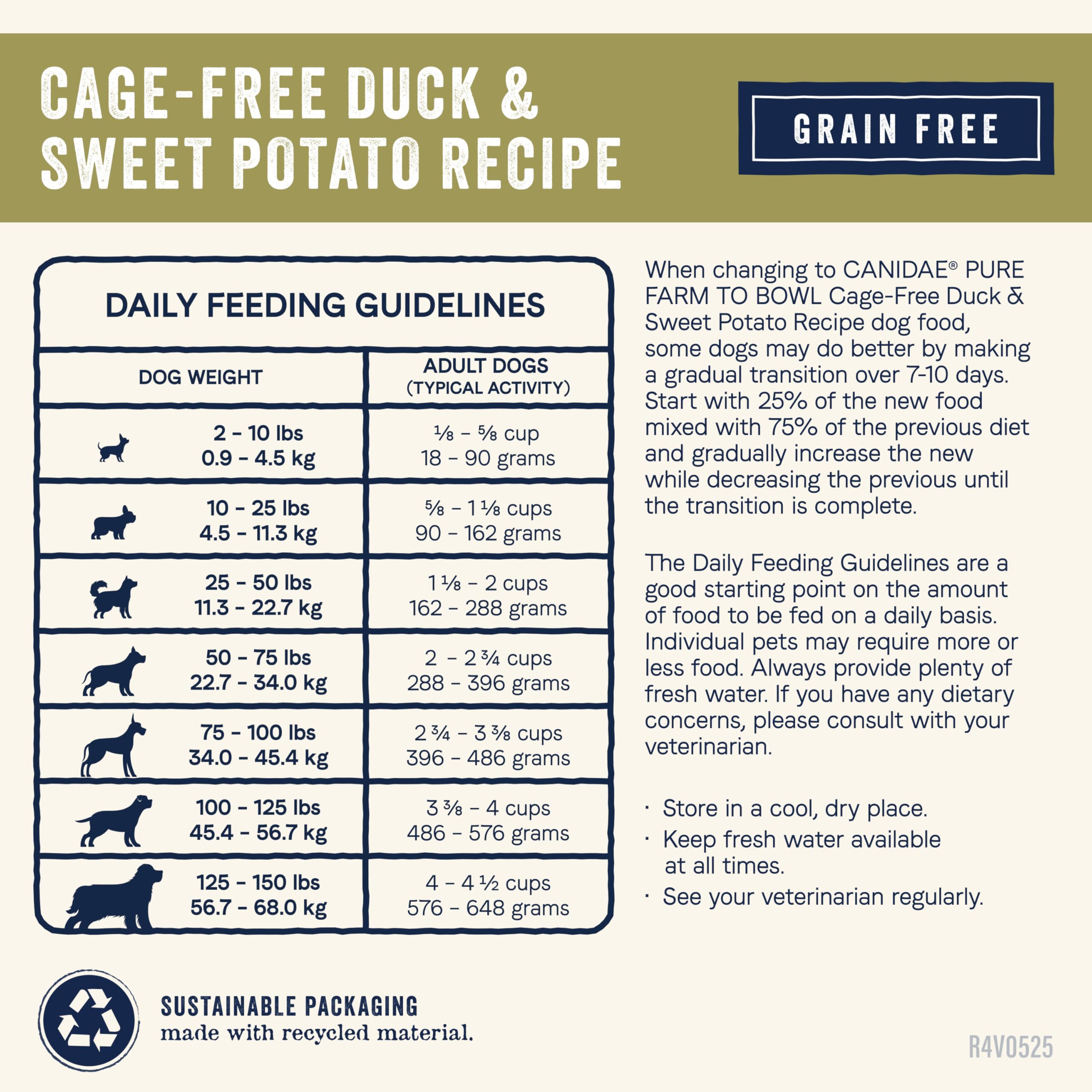 Canidae Pure Farm to Bowl kibble beside fresh vegetables.