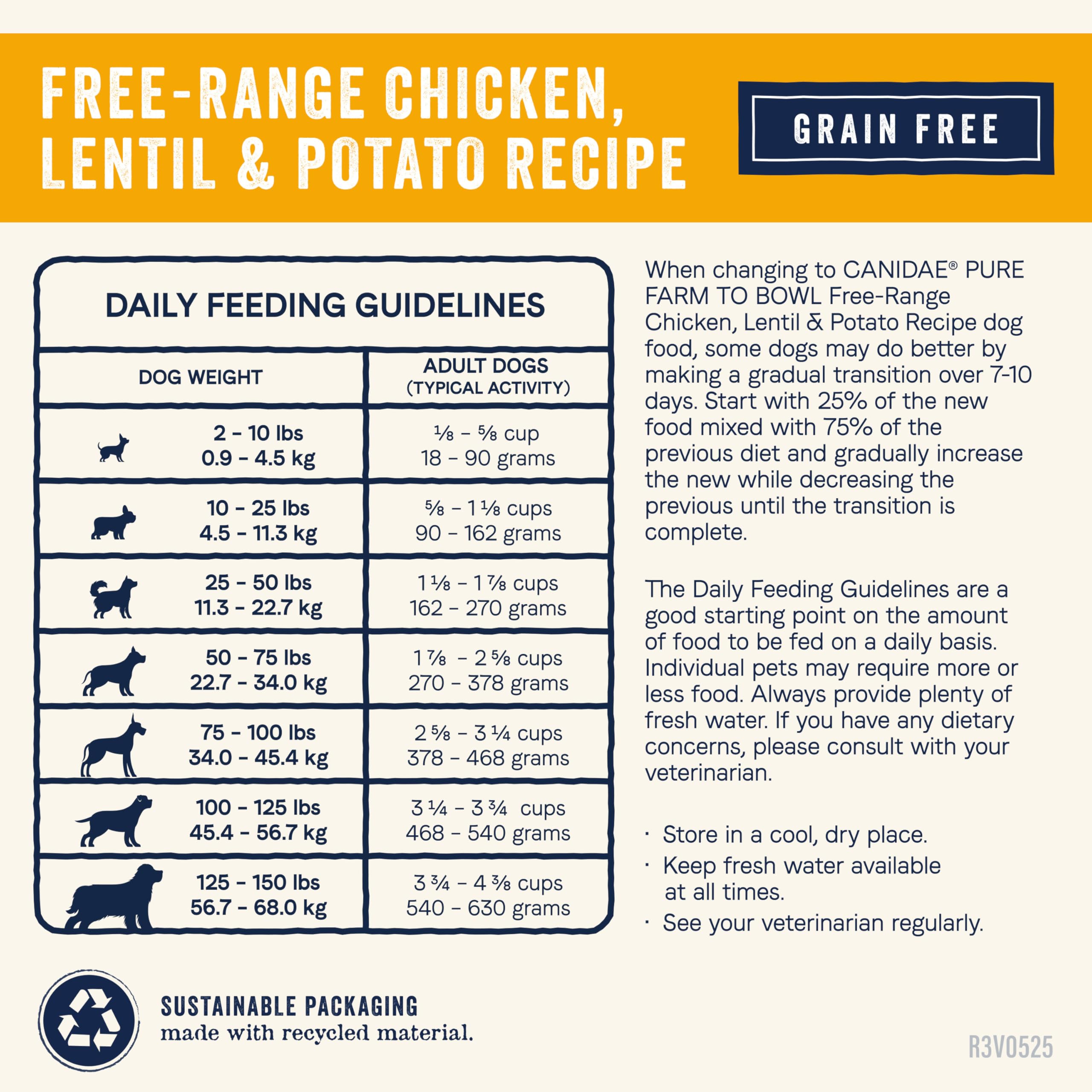 CANIDAE regenerative-farms lentils and carrots emphasize sustainable sourcing.