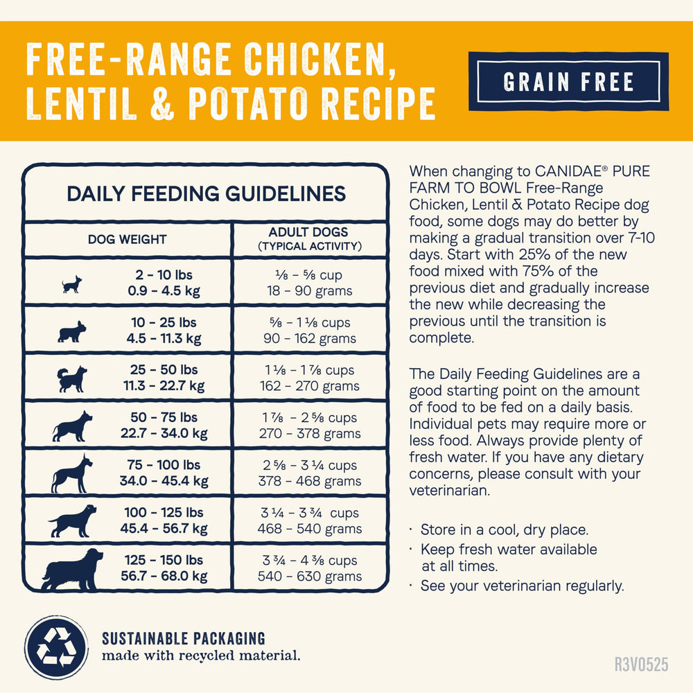 CANIDAE regenerative-farms lentils and carrots emphasize sustainable sourcing.