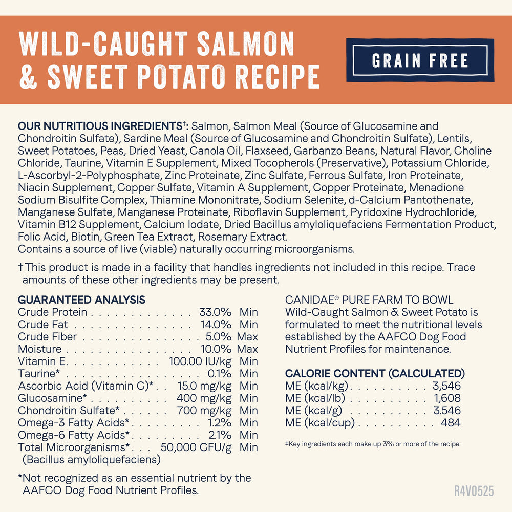 Canidae Pure Farm to Bowl Texas facility suggests transparent small-batch production