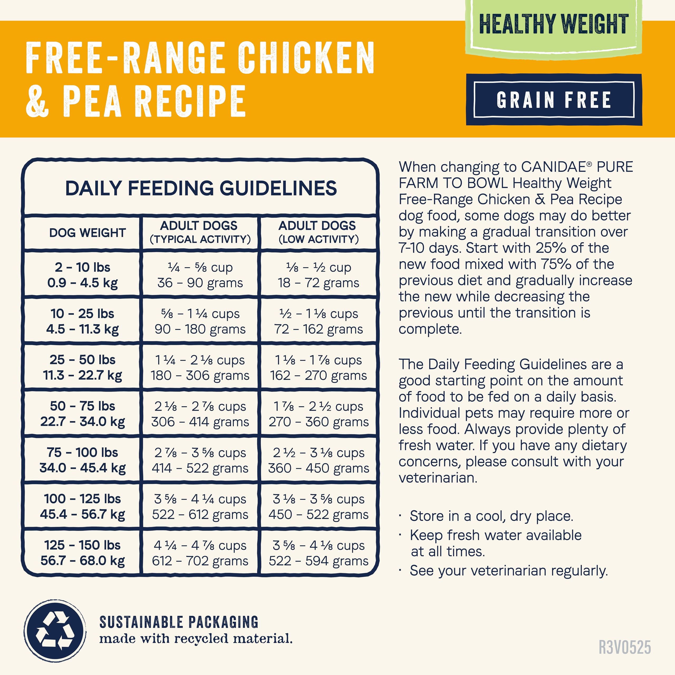 CANIDAE Pure packaged dry dog food ready to serve for daily meals.