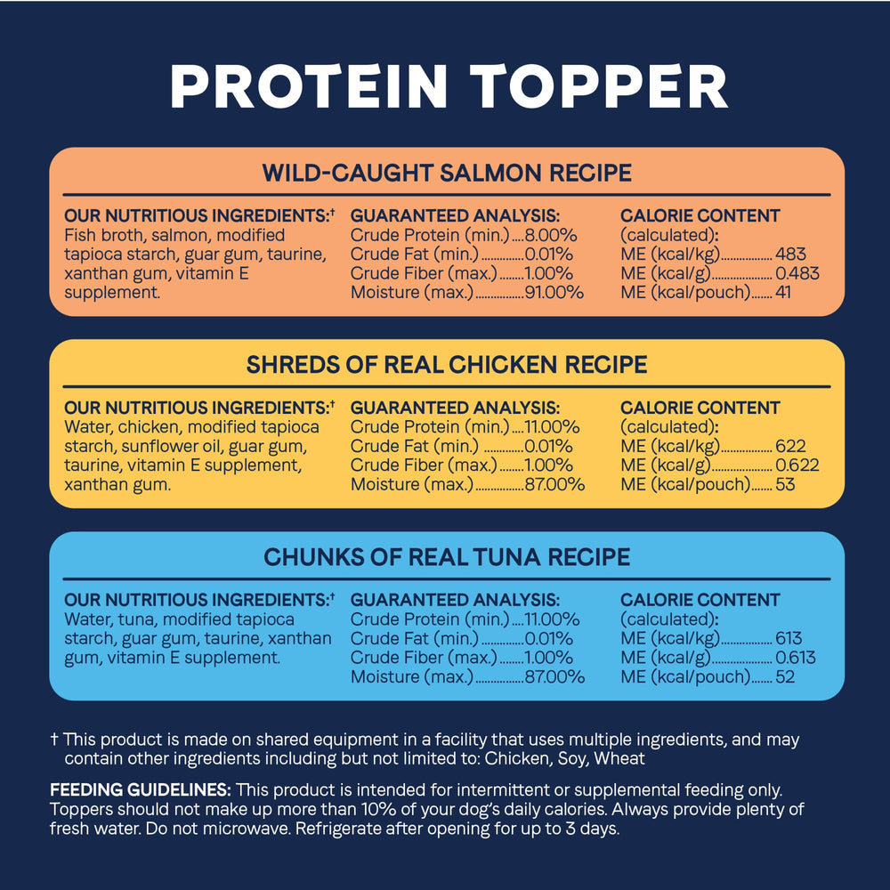 CANIDAE Pure Protein Topper no fillers and limited ingredients.