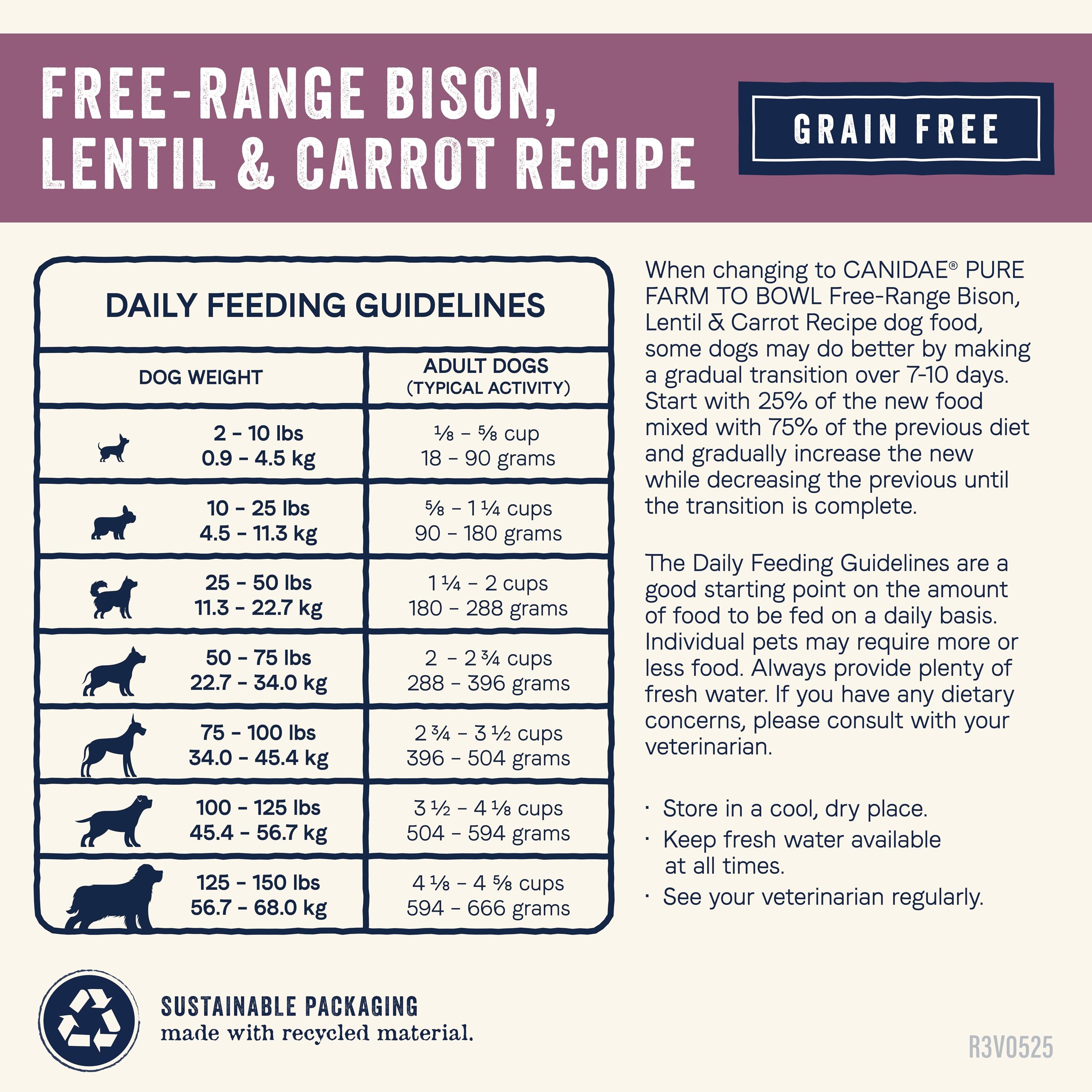 CANIDAE Pure recyclable packaging signals eco-friendly choice.