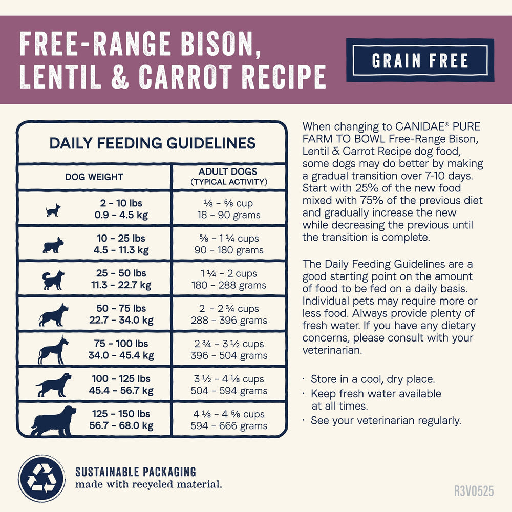 CANIDAE Pure recyclable packaging signals eco-friendly choice.