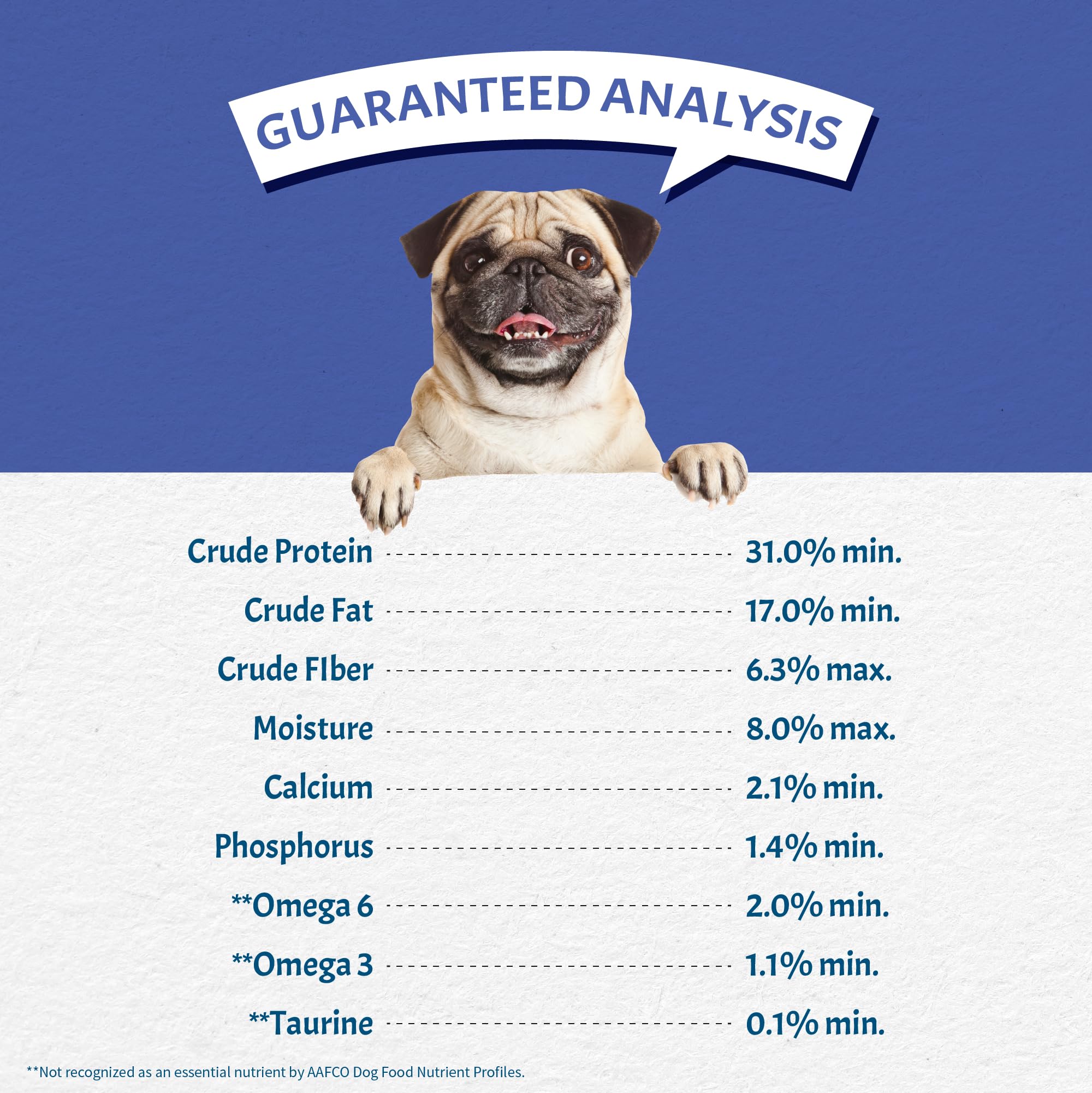 Scientific background graphic featuring Canine Caviar branding and research concept.