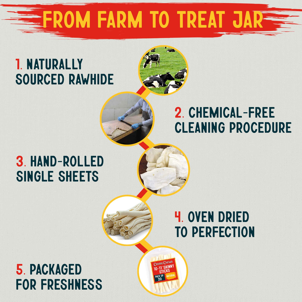 Canine Chews 20-pack offers lasting value for daily chews.