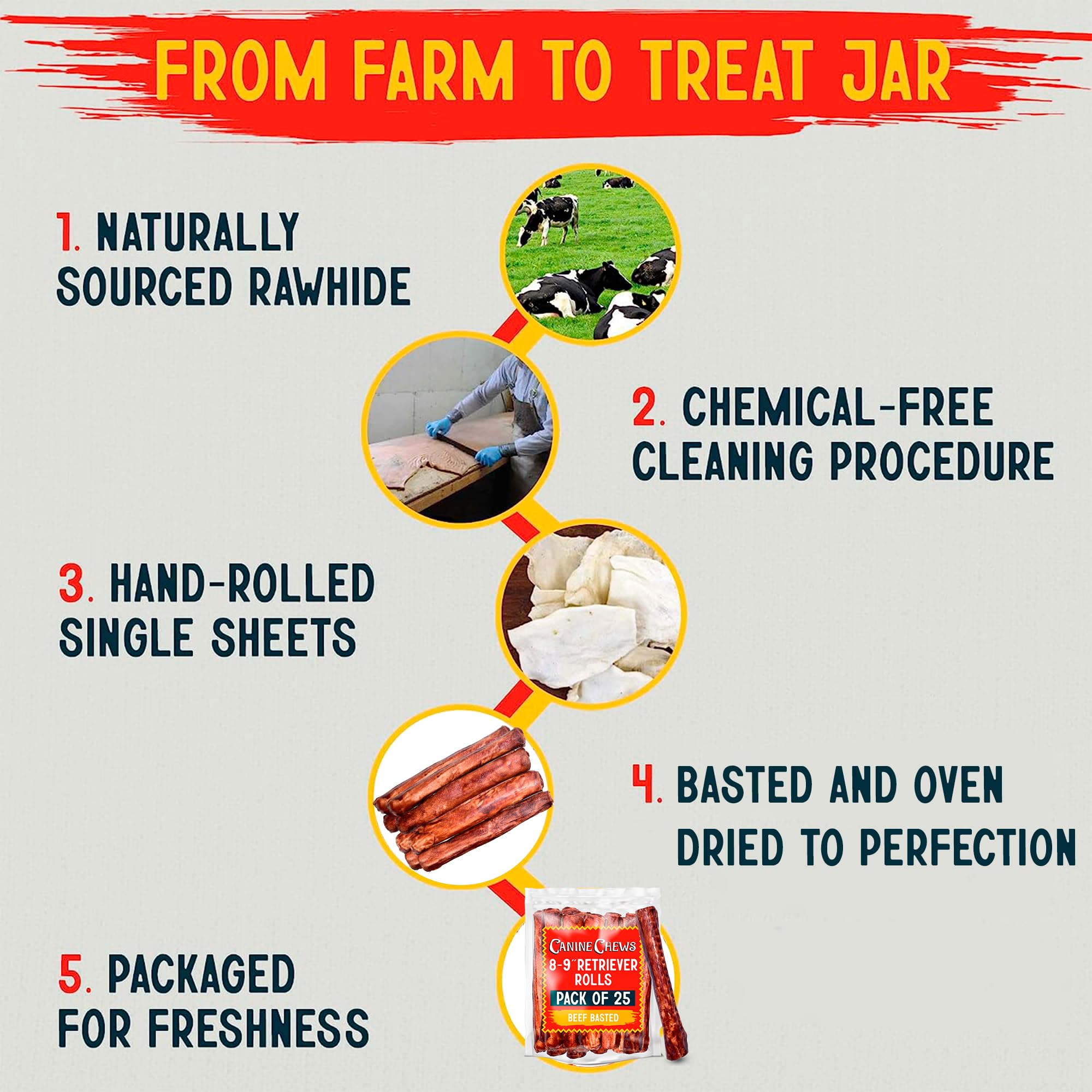 Canine Chews rawhide rolls support safe, long-lasting play and oral engagement.