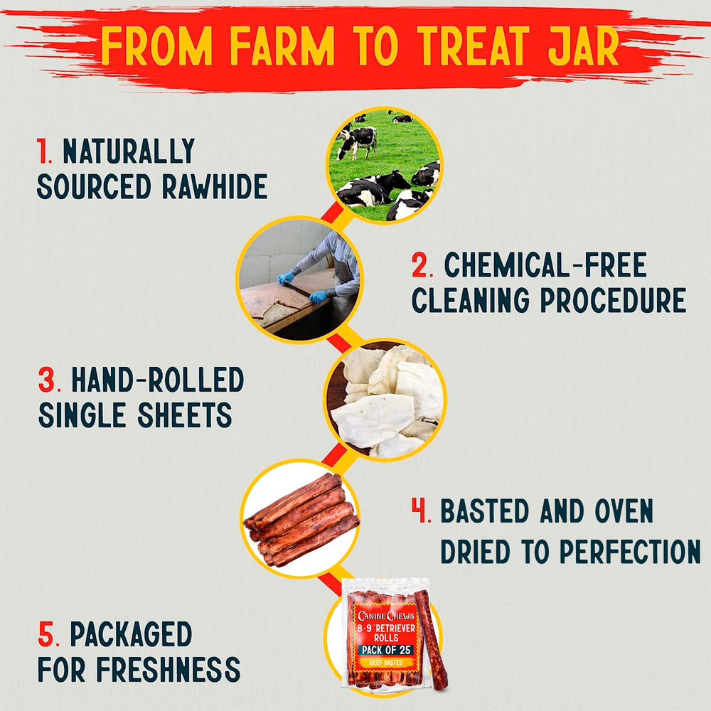 Canine Chews rawhide rolls support safe, long-lasting play and oral engagement.