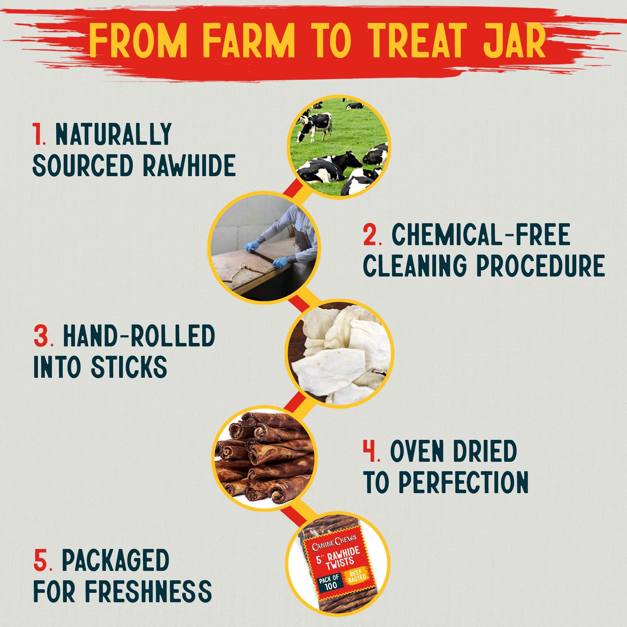 Canine Chews family-owned manufacturer twist reflects care and artisan craftsmanship.