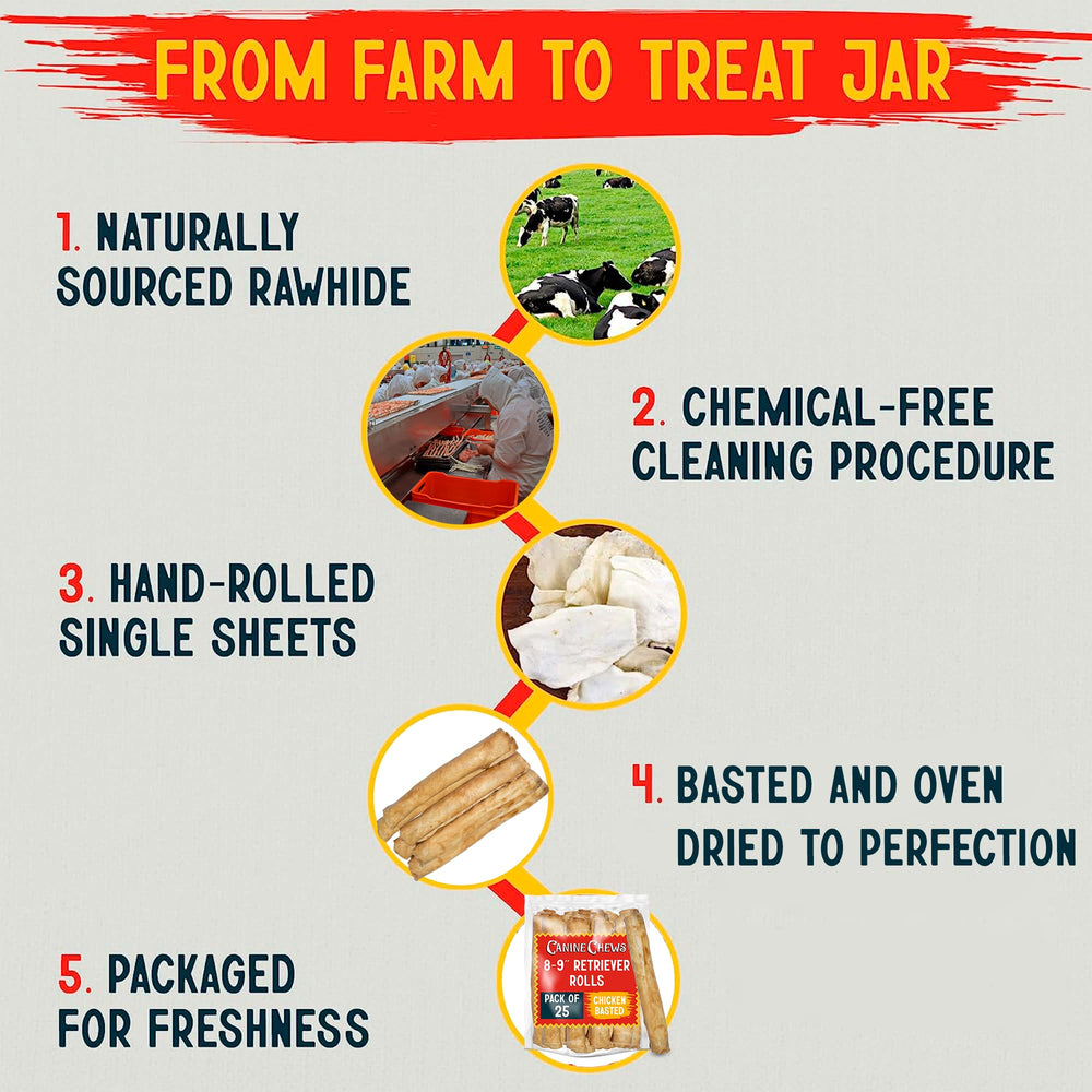 USA-sourced chicken used in Canine Chews Retriever Rolls.