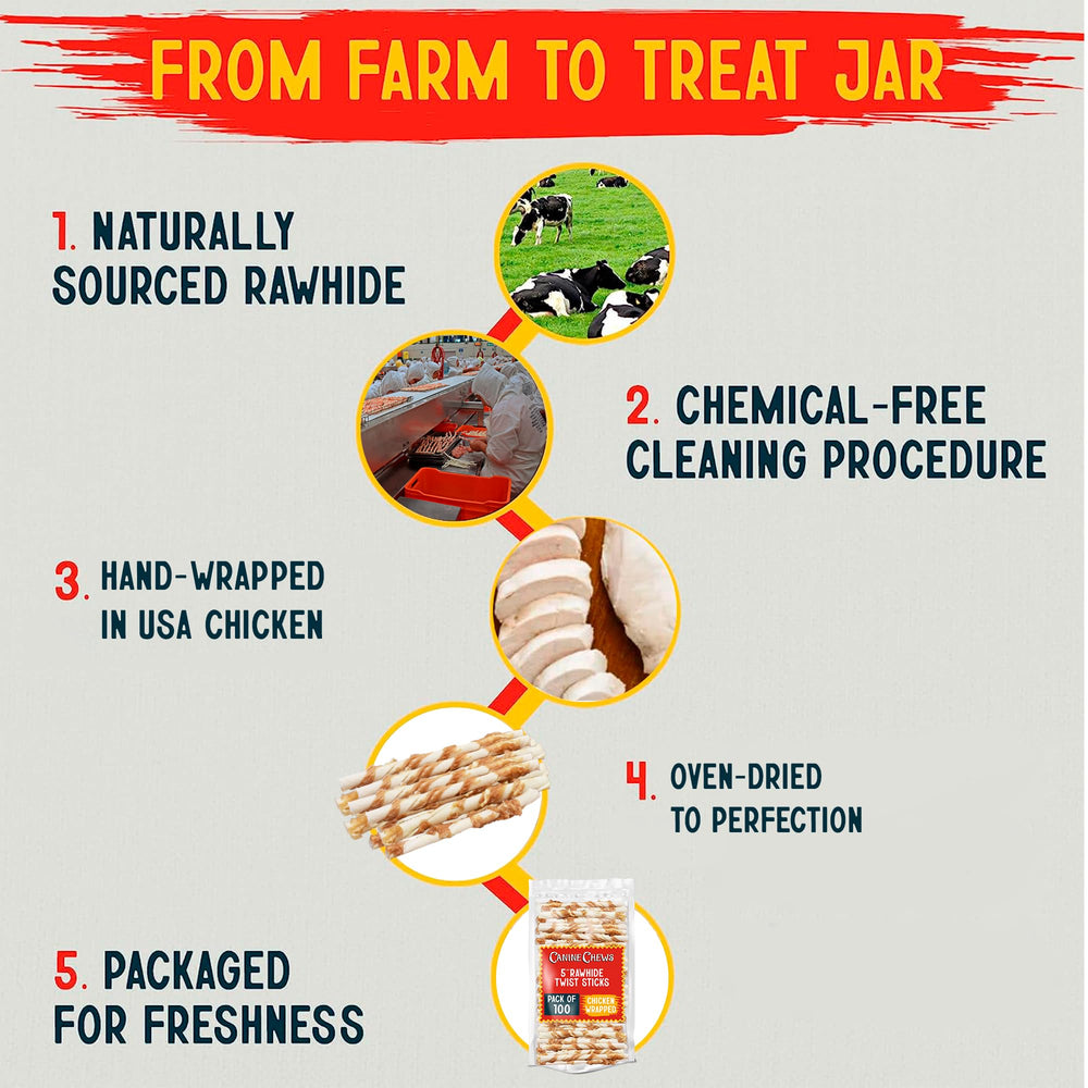 Canine Chews suitable for small and medium dogs as occupational treats.