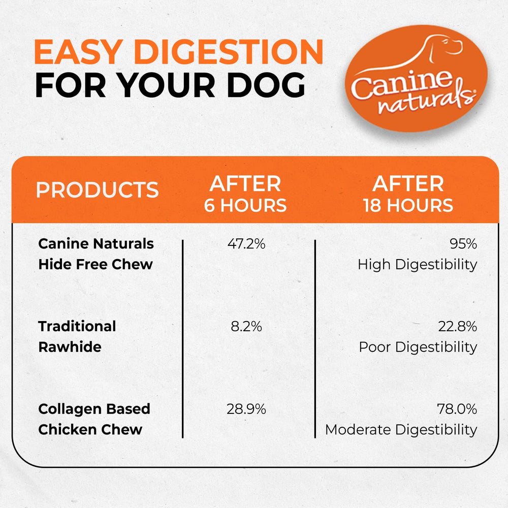 Canine Naturals limited-ingredient recipe with simple, wholesome ingredients