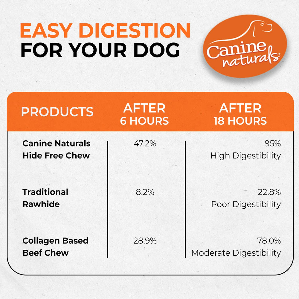 Canine Naturals single-protein beef recipe suited for dogs needing poultry-free options.