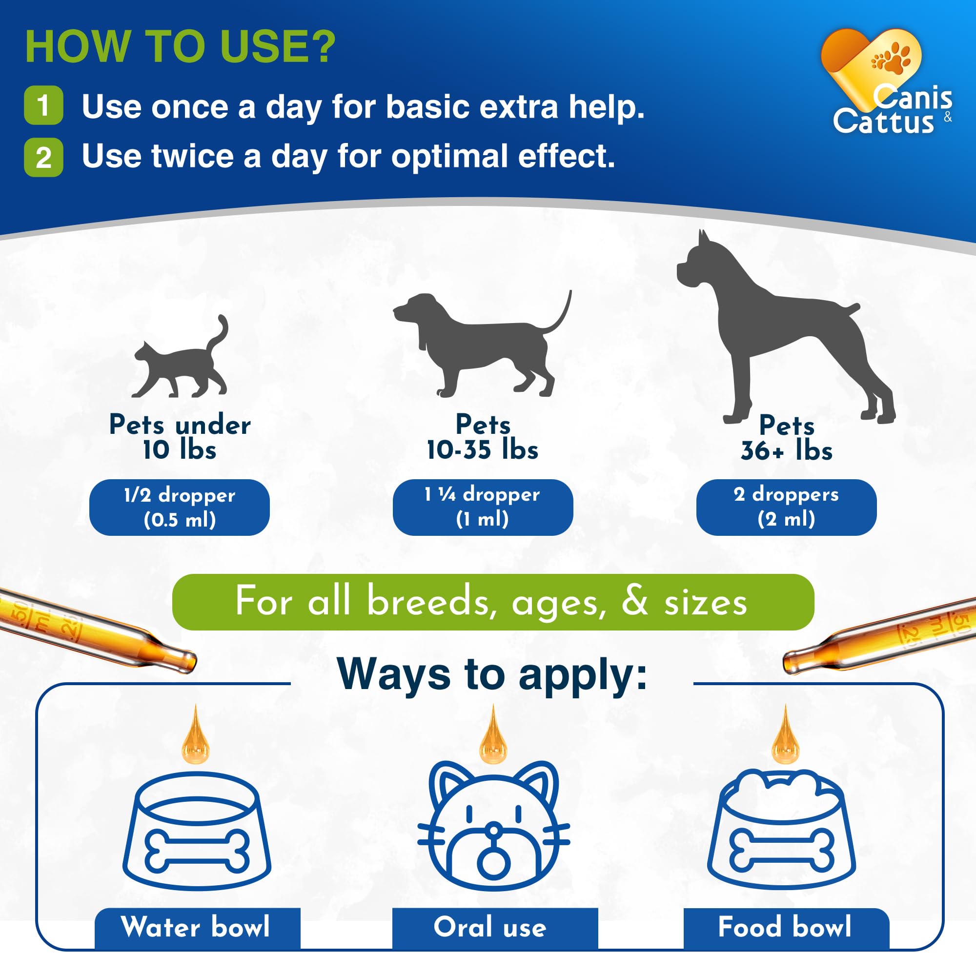 Canis&Cattus pet dog and cat using the supplement during daily care.