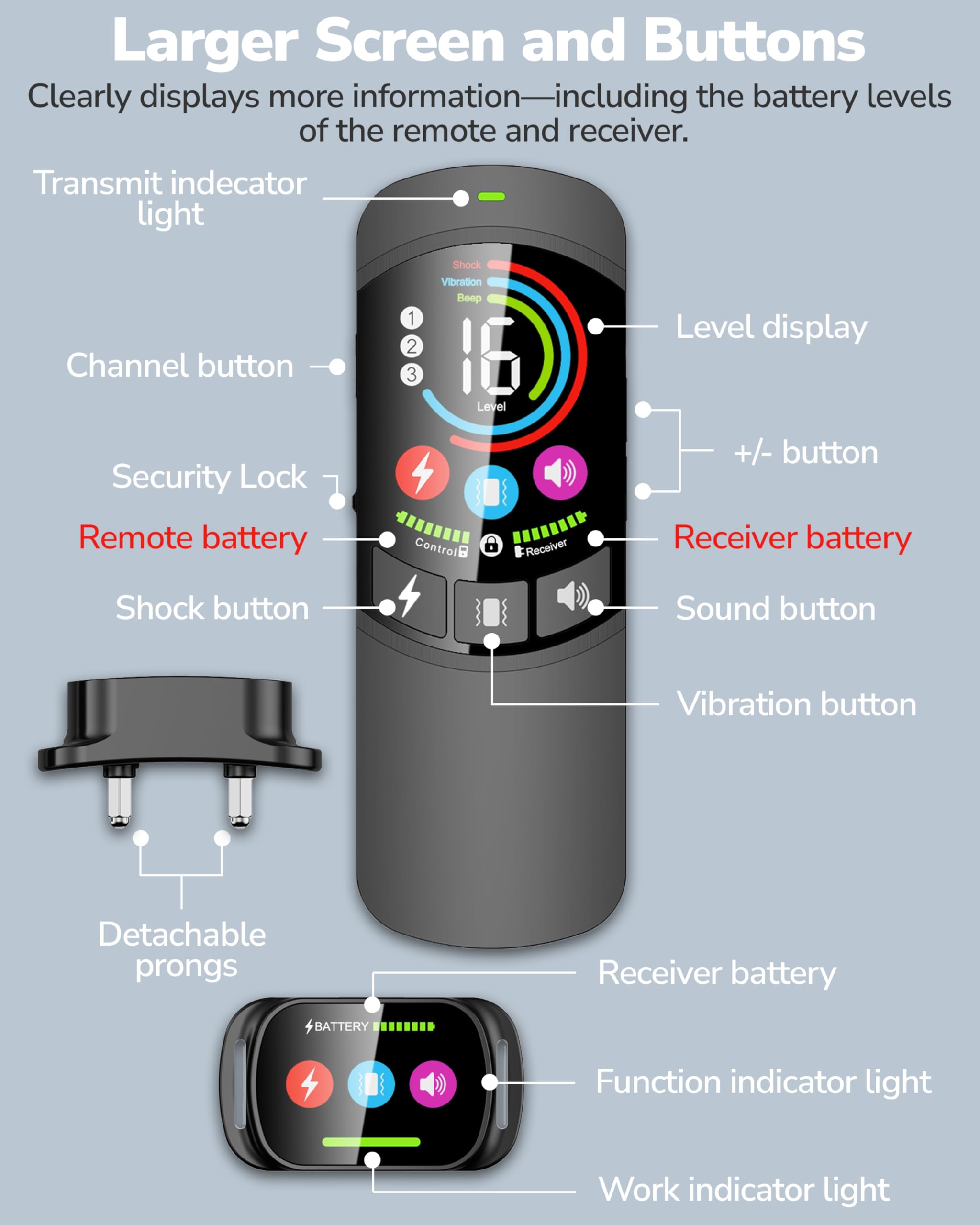 Canivix dual charging cable powers remote and receiver quickly.