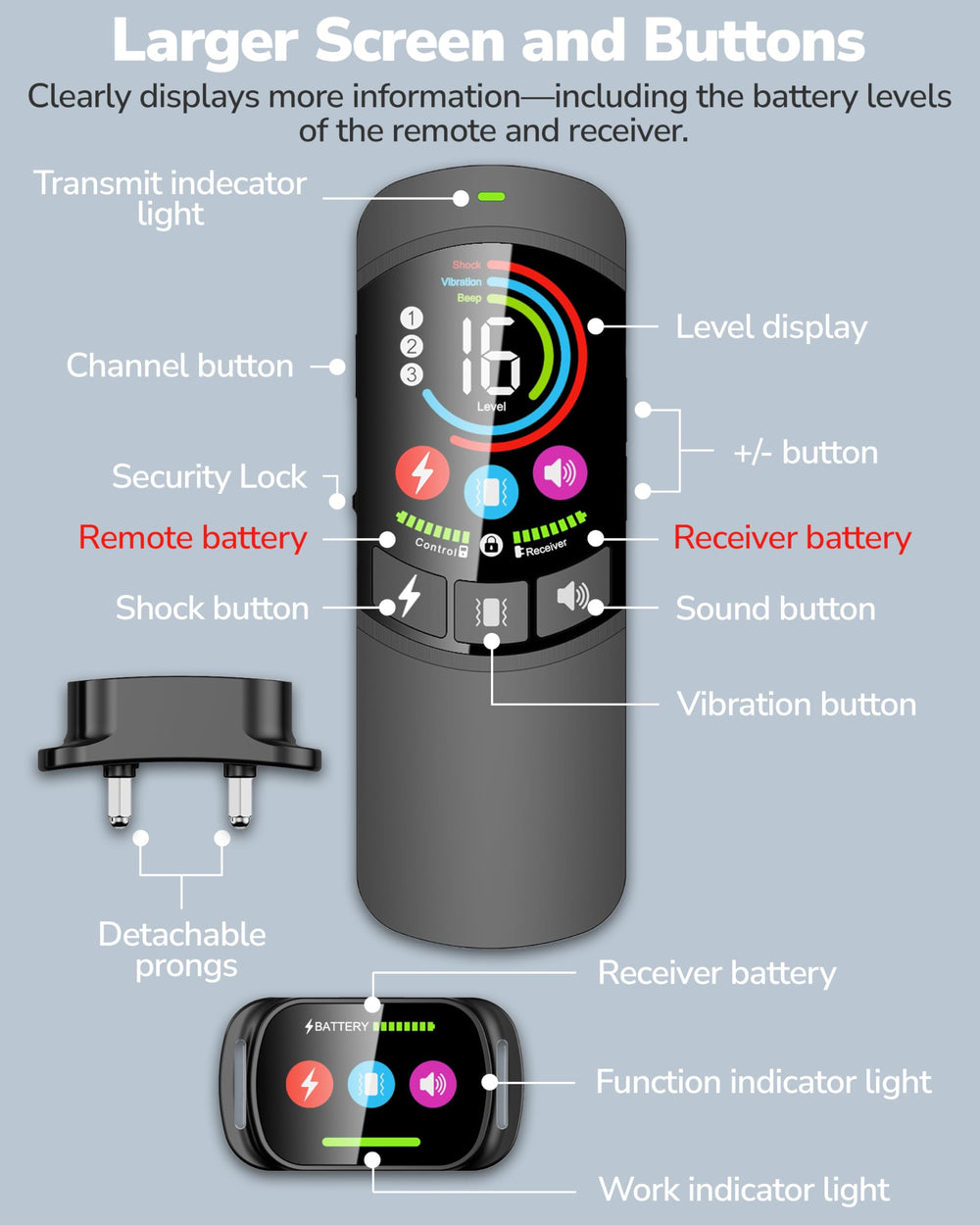 Canivix dual charging cable powers remote and receiver quickly.