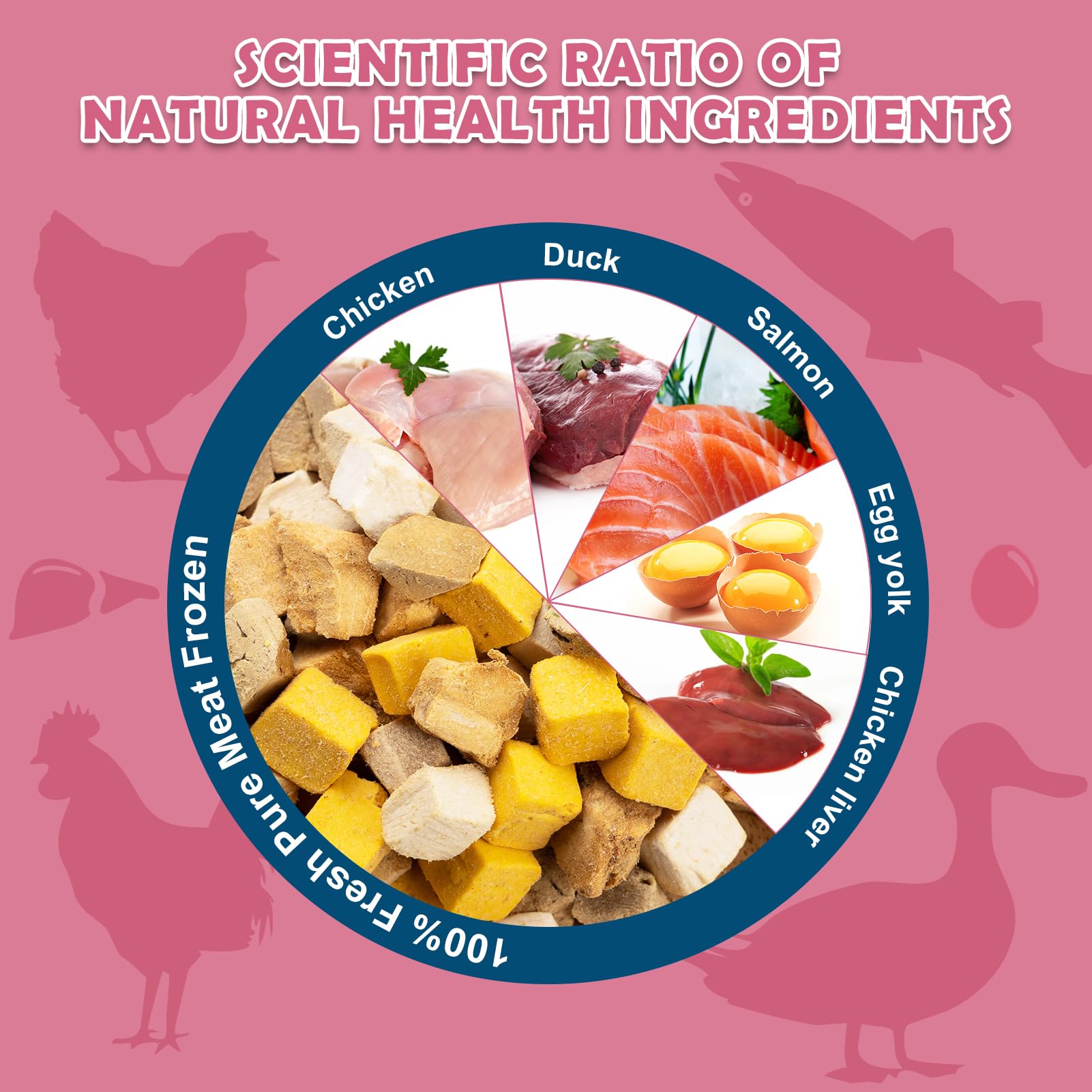 Capuca 5-in-1 protein blend with chicken, duck, salmon for balanced nutrition