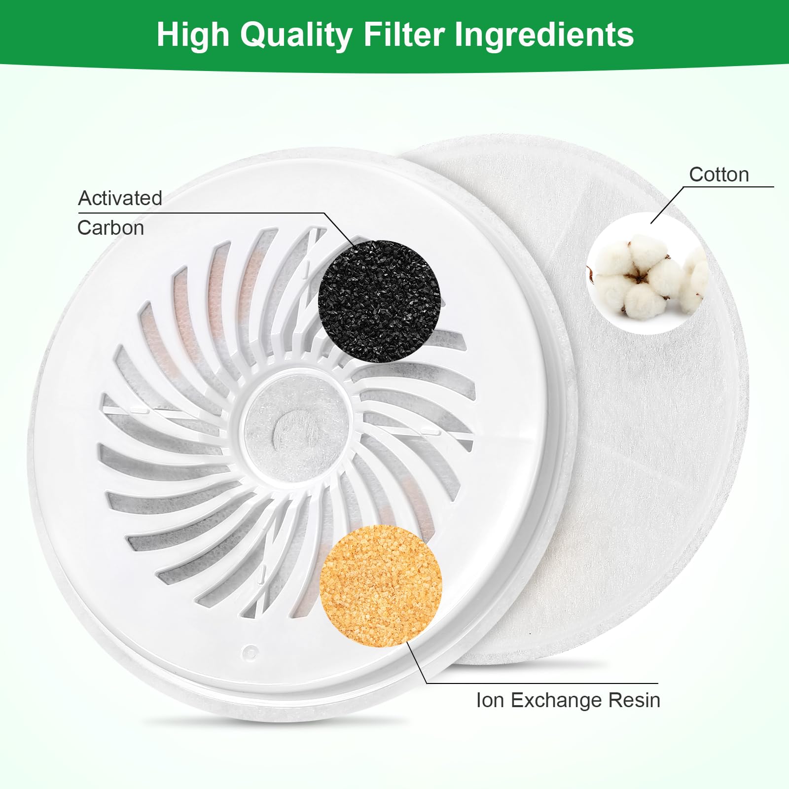 Carcent 4-layer filtration diagram illustrating cotton, carbon, resin, and grid