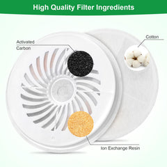 Carcent 4-layer filtration diagram illustrating cotton, carbon, resin, and grid