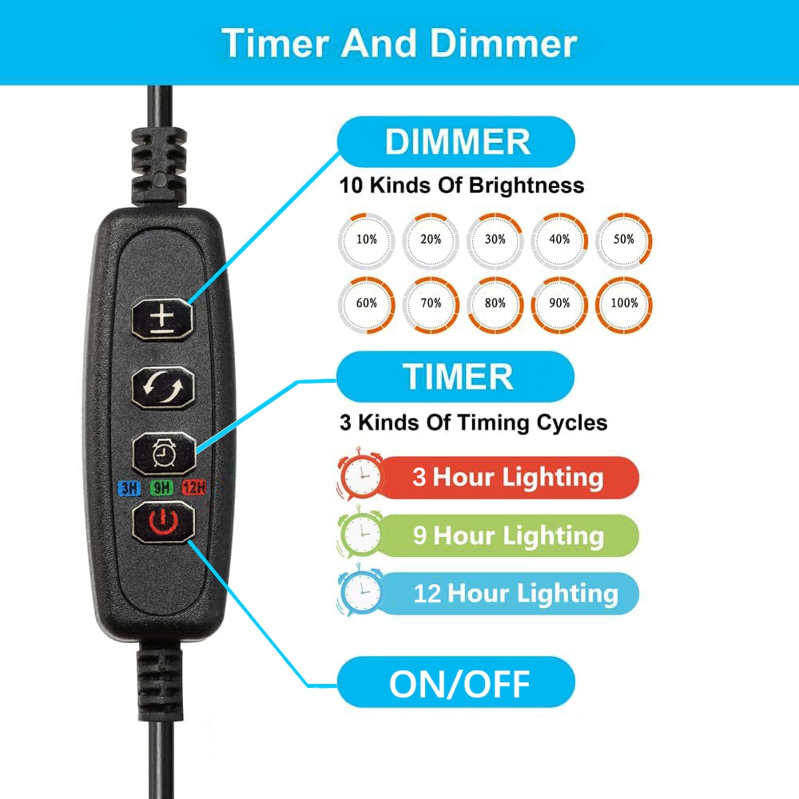 Carefree Fish LED light timer memory demonstrating automated daily cycles.
