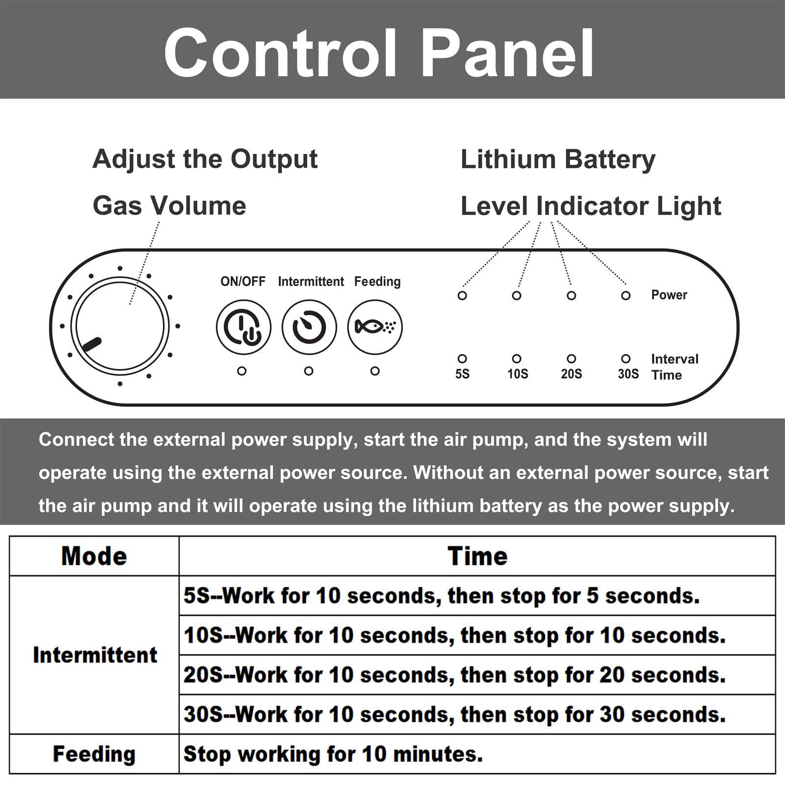 Carefree Fish lithium battery backup maintains airflow during power outages.
