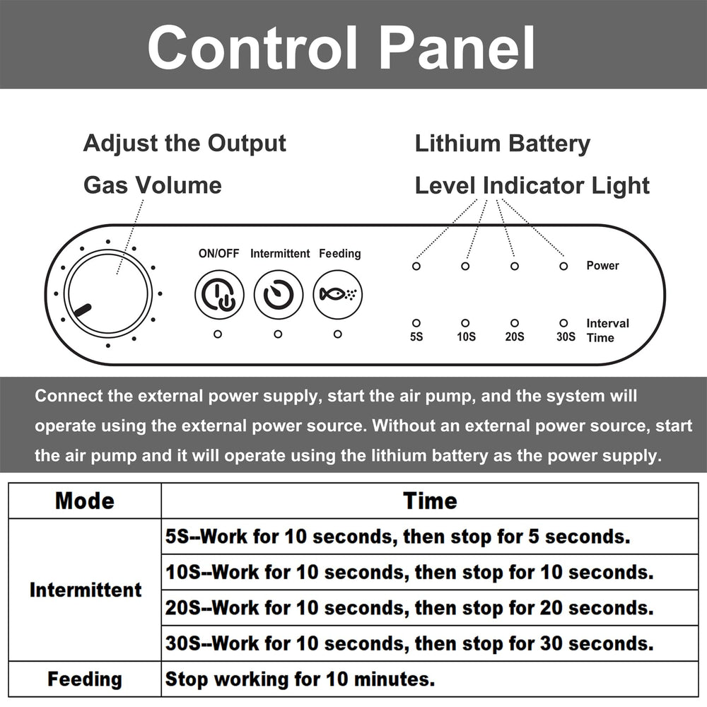 Carefree Fish lithium battery backup maintains airflow during power outages.
