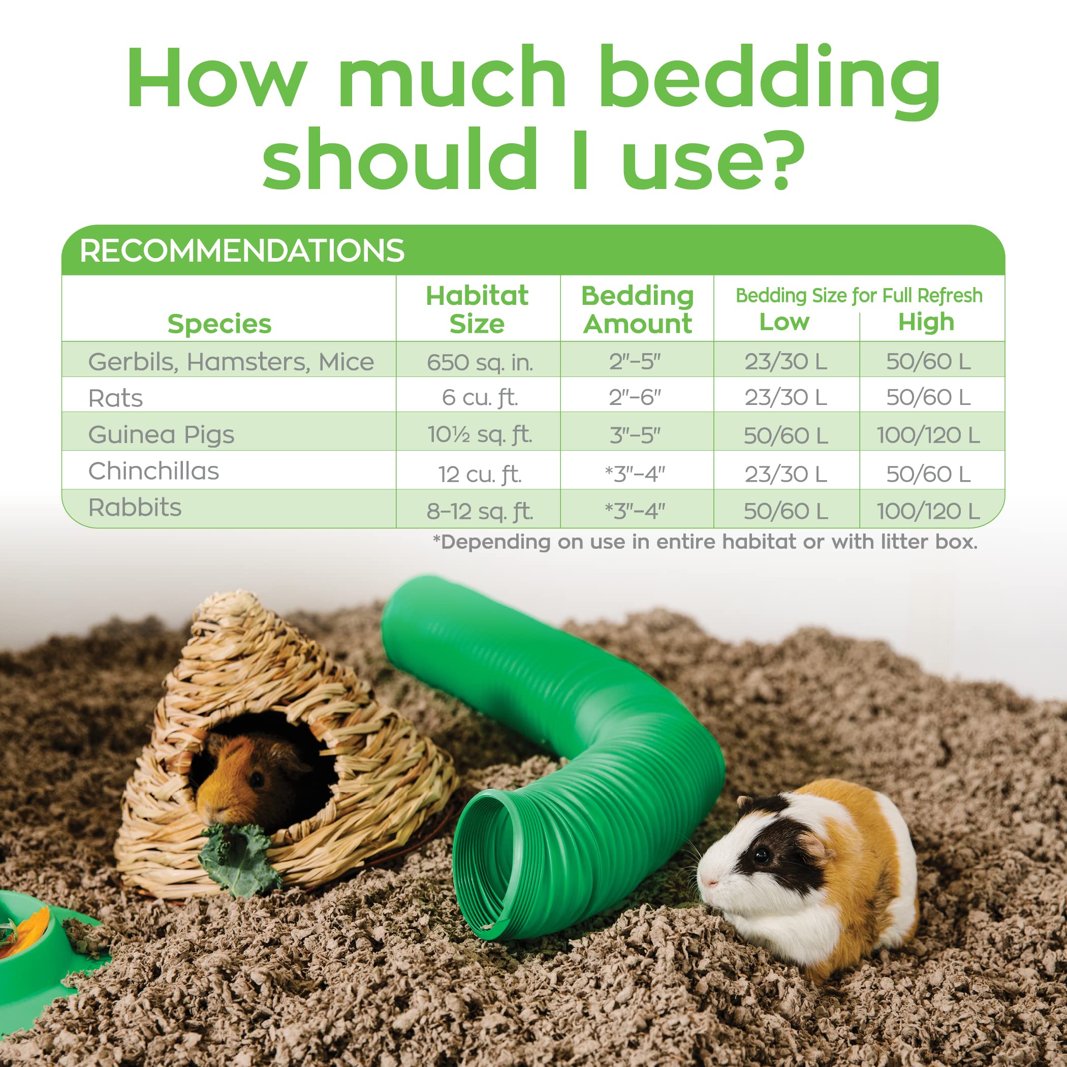 Carefresh biodegradable and compostable bedding symbolizing eco-friendly pet care