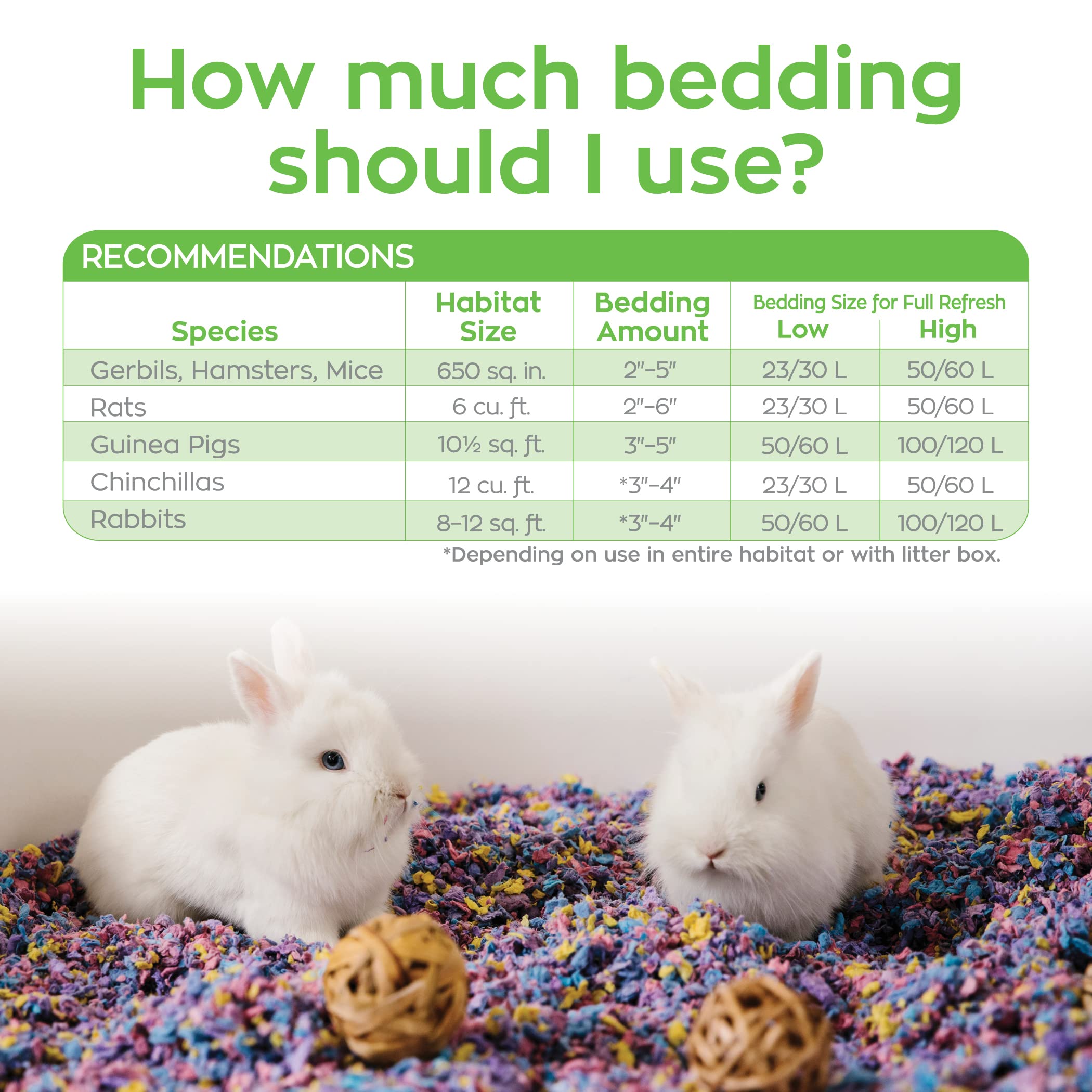 Carefresh confetti bedding is 99% dust-free for cleaner habitats.
