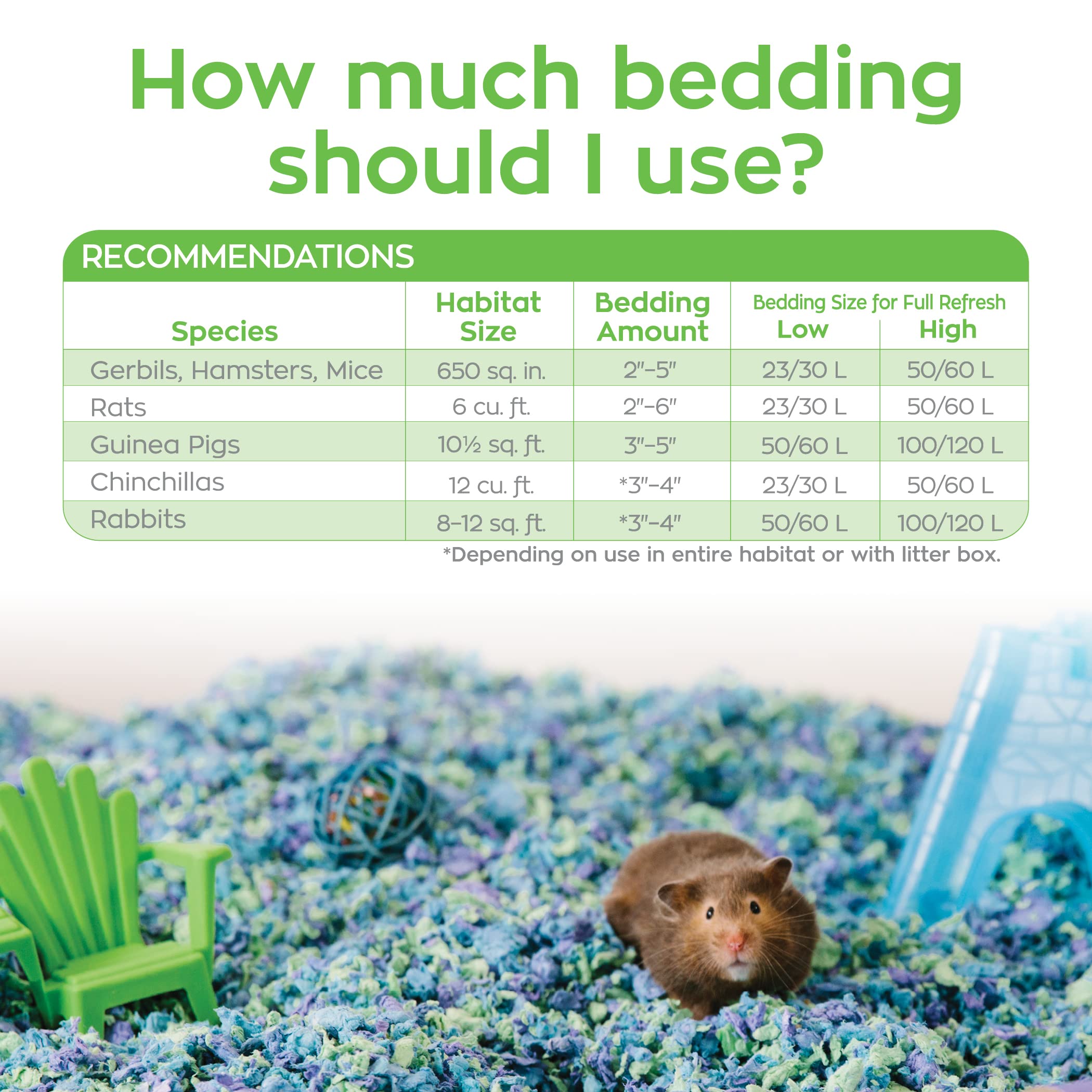 Carefresh Sea Glass bedding is biodegradable and compostable for an eco friendly pet setup.