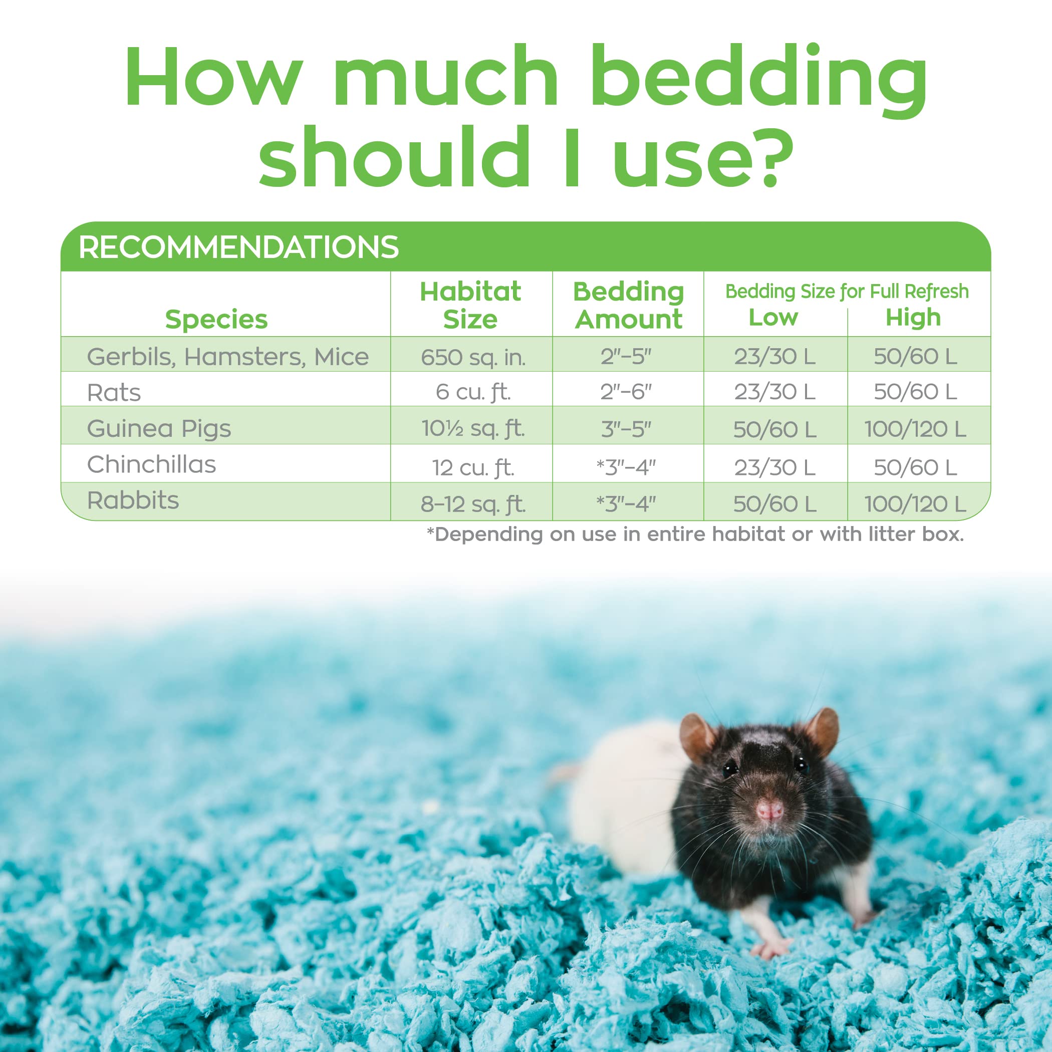 Carefresh blue bedding in a multi-pet setup showing sustainable sourcing.