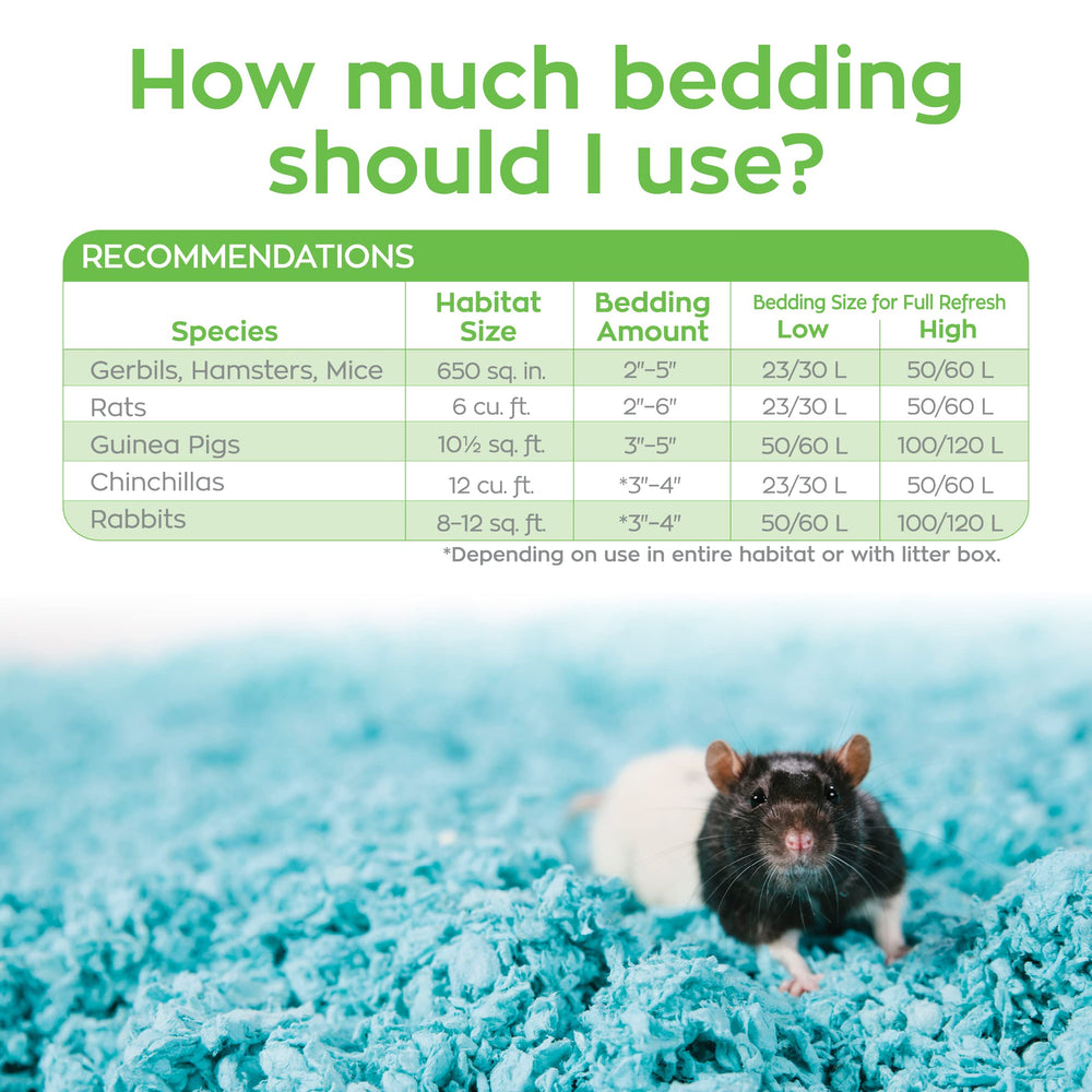 Carefresh blue bedding in a multi-pet setup showing sustainable sourcing.