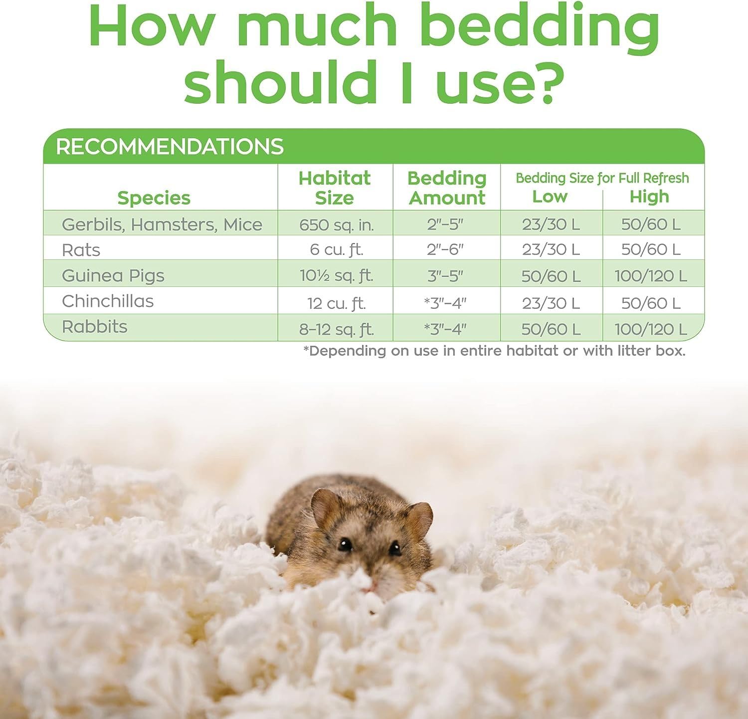 Carefresh sustainably sourced paper fiber bedding protects soft homes for pets.