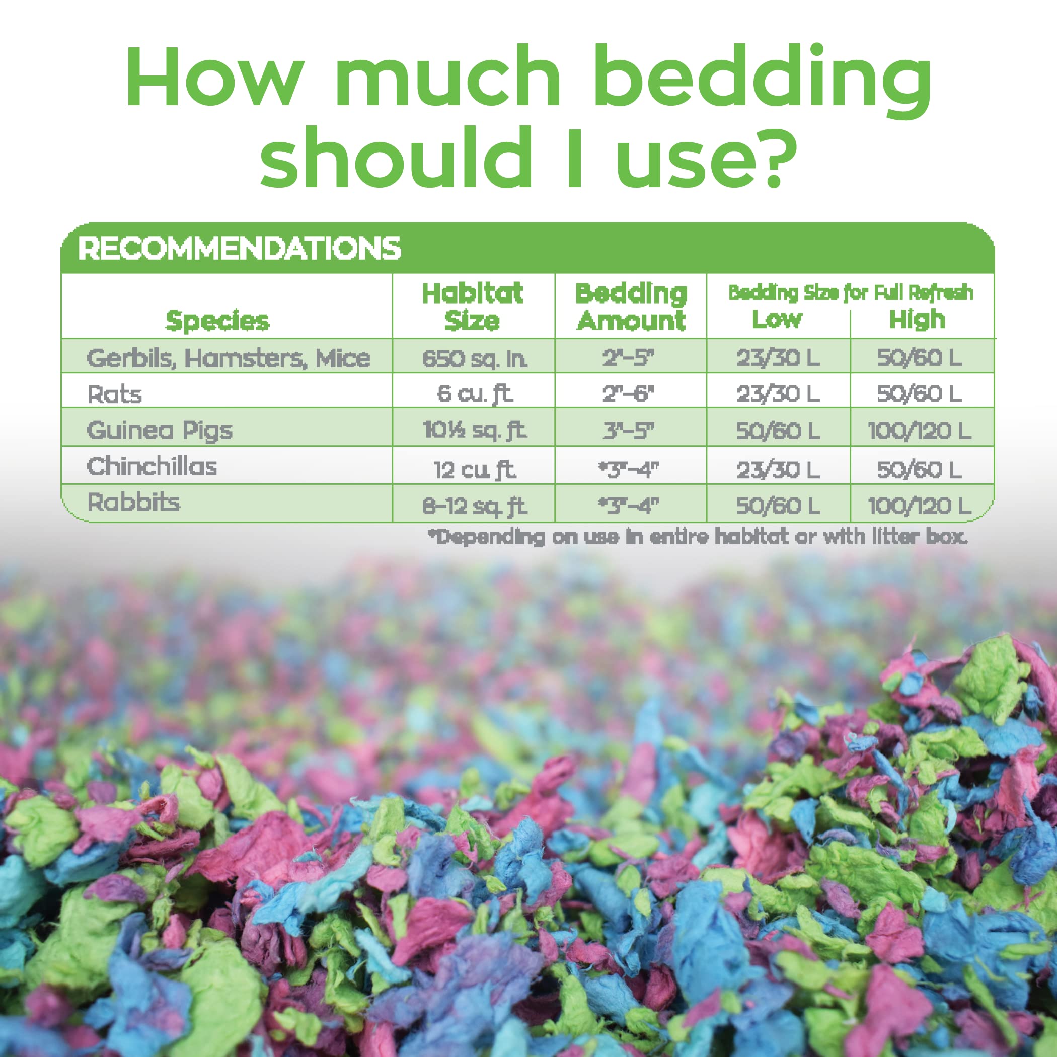 Carefresh Tutti Frutti bedding in eco-friendly packaging emphasizing biodegradability