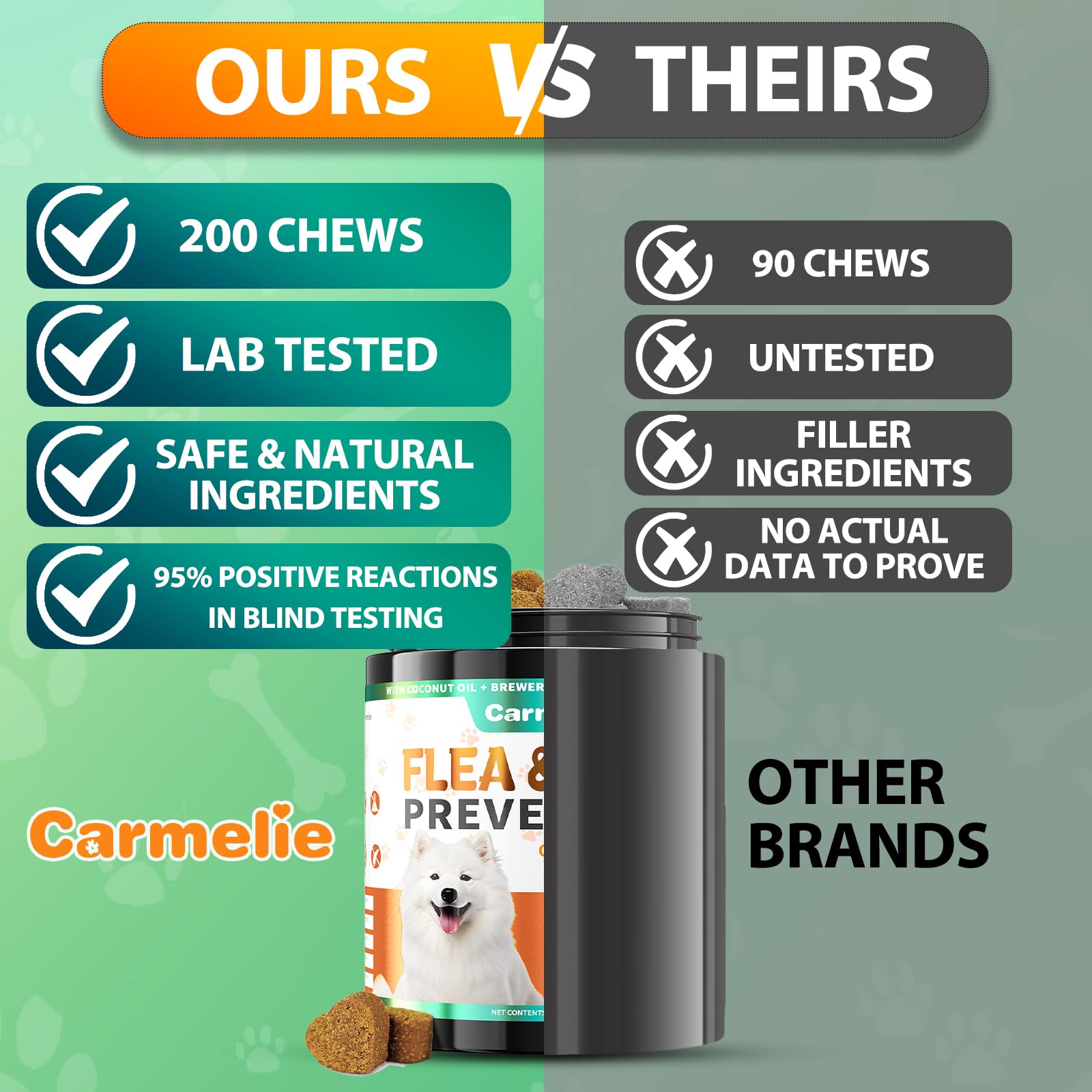 Carmelie all breeds and ages friendly canine supplement