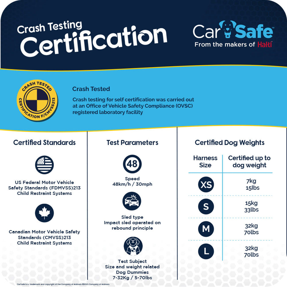 Packaging shows Carsafe harness set for easy purchase.