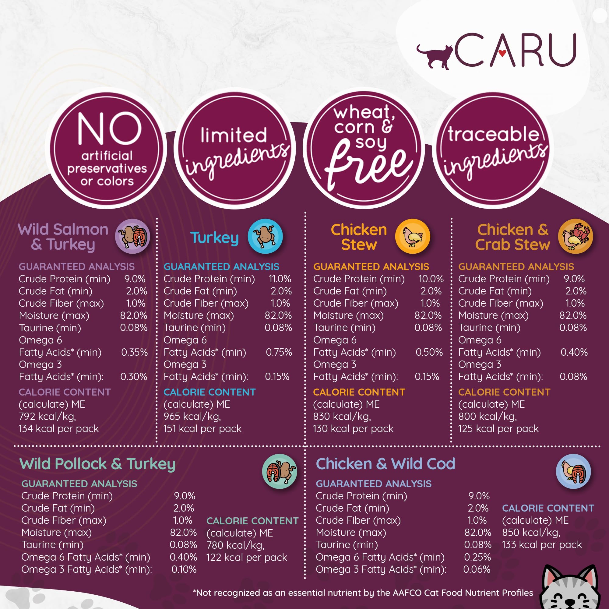 Caru Classics Turkey Stew turkey meat chunks highlight high-protein option.