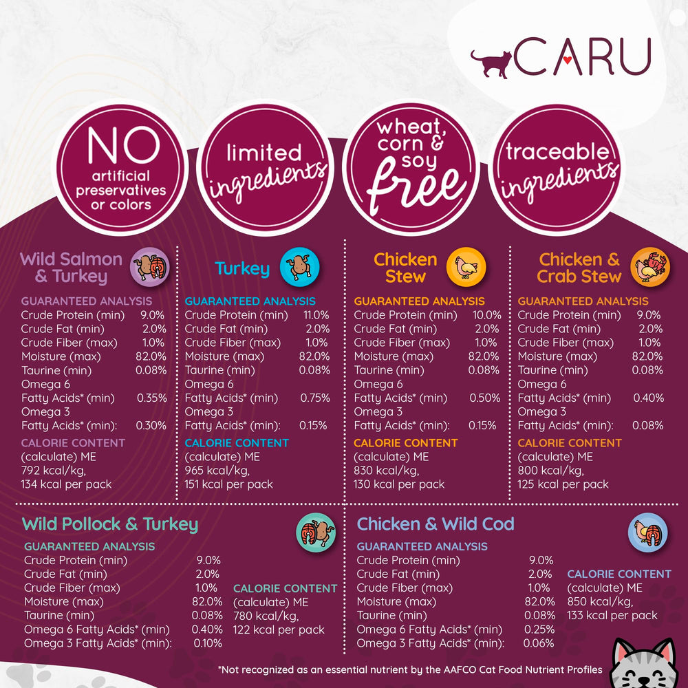 Caru Classics Turkey Stew turkey meat chunks highlight high-protein option.